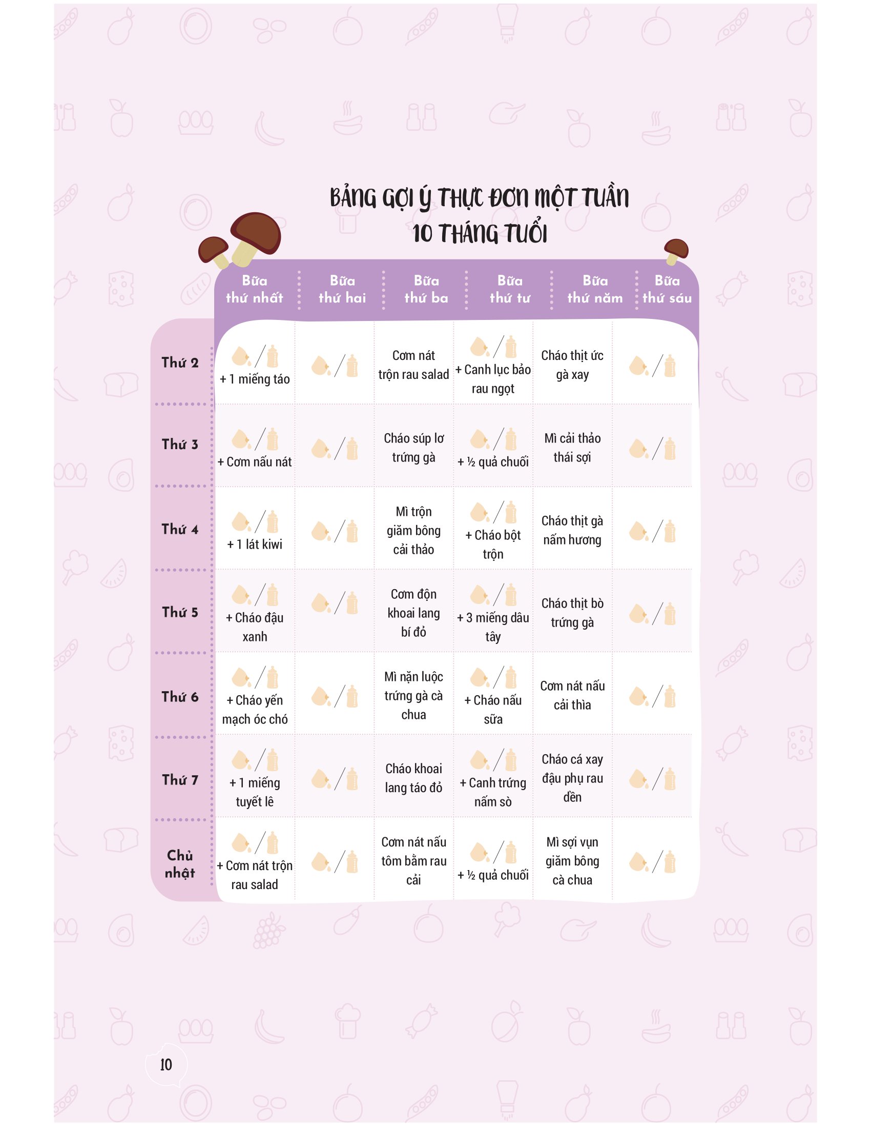 thực đơn ăn dặm theo tuần cho bé - Ảnh 9