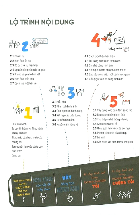 thực hành tư duy hình ảnh - Ảnh 5
