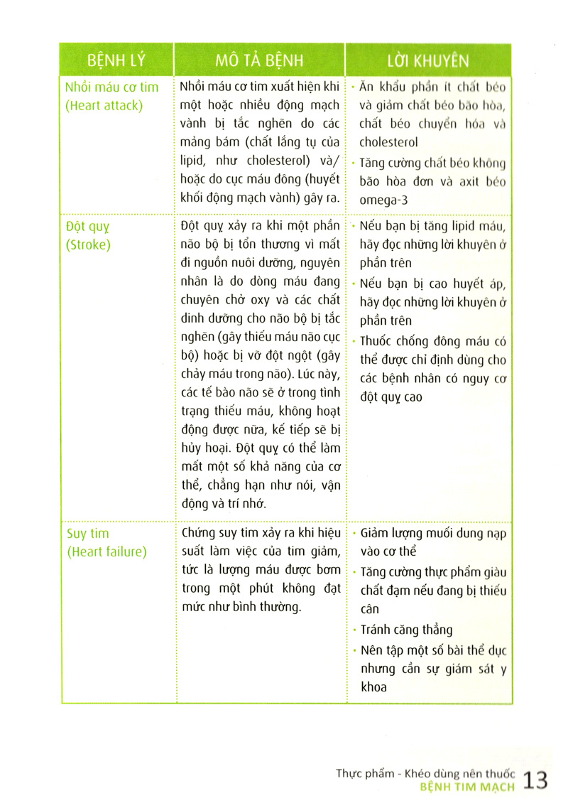 thực phẩm khéo dùng nên thuốc (tái bản 2017) - Ảnh 8