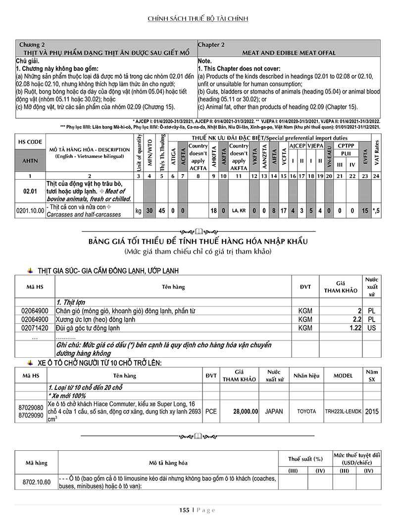 thuế tax 2021 - biểu thuế xuất khẩu - nhập khẩu và thuế gtgt hàng nhập khẩu (song ngữ anh - việt) - Ảnh 5