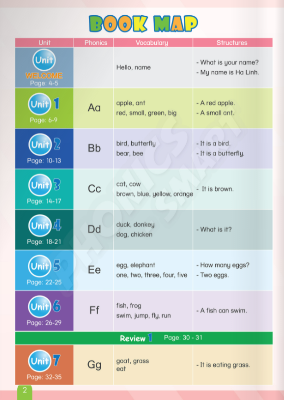 tiếng anh 1 phonics - smart - student's book (2023) - Ảnh 4