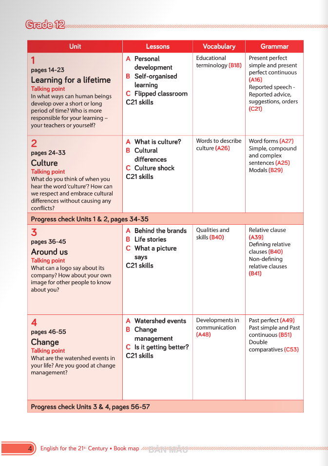 Tiếng Anh 12 - C21 Smart - Course Book (2024) - Ảnh 4