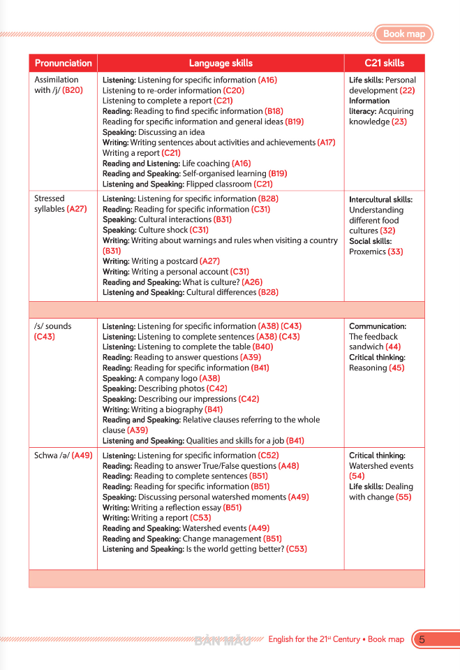 Tiếng Anh 12 - C21 Smart - Course Book (2024) - Ảnh 5