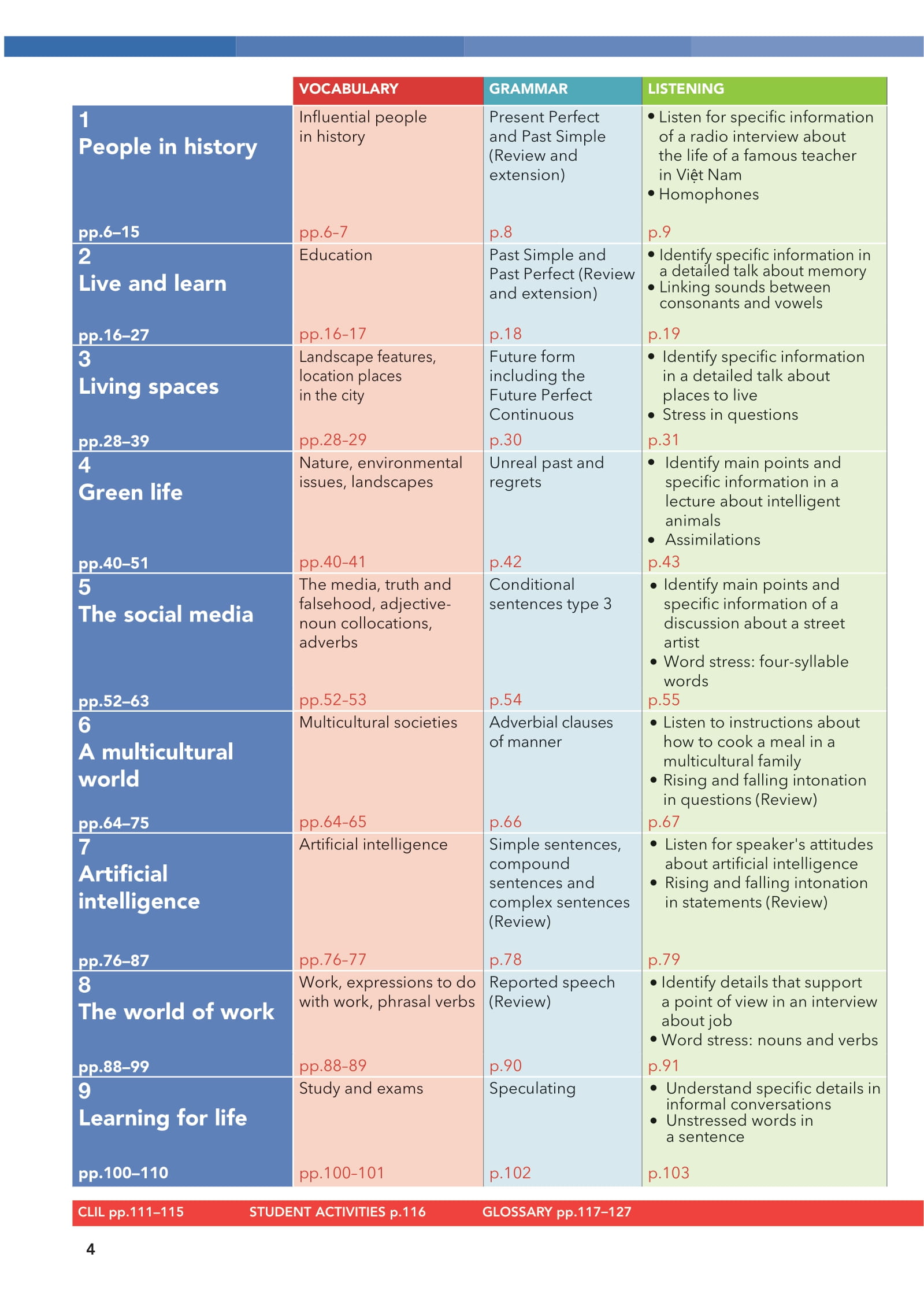 tiếng anh 12 - english discovery - students' book - Ảnh 5