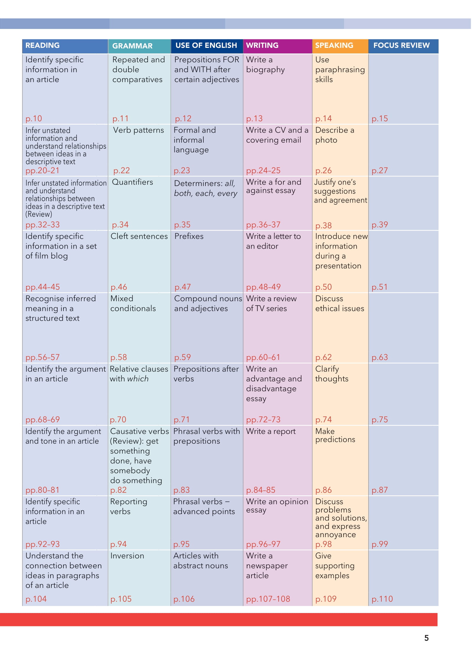 tiếng anh 12 - english discovery - students' book - Ảnh 6