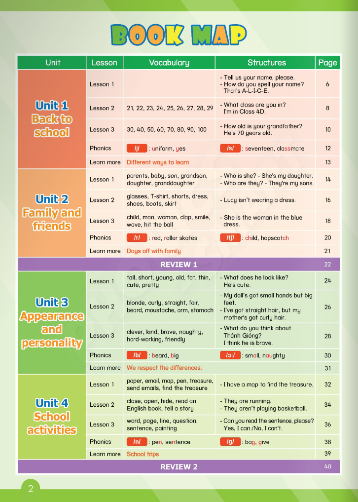 tiếng anh 4 phonics - smart - student's book - Ảnh 3