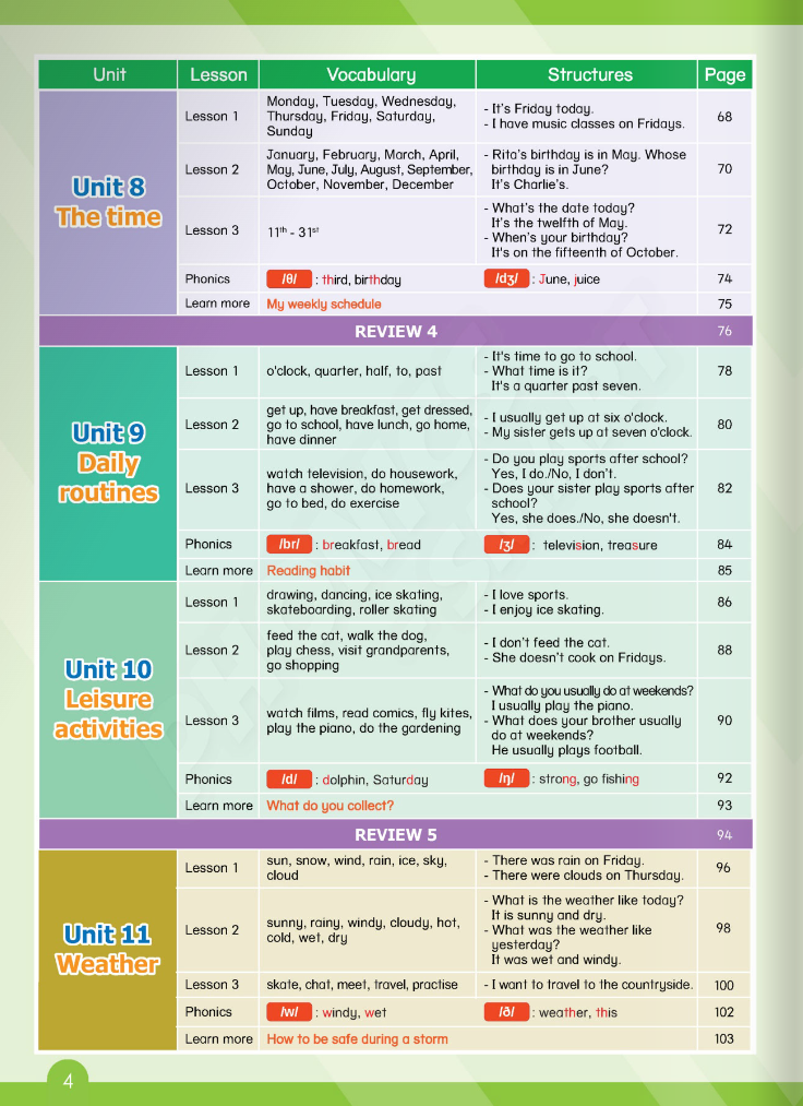 tiếng anh 4 phonics - smart - student's book - Ảnh 5