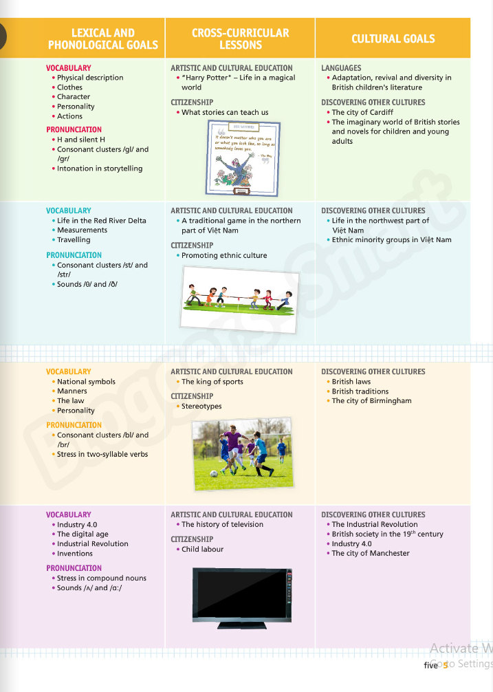 tiếng anh 8 bloggers - smart - student's book - Ảnh 5