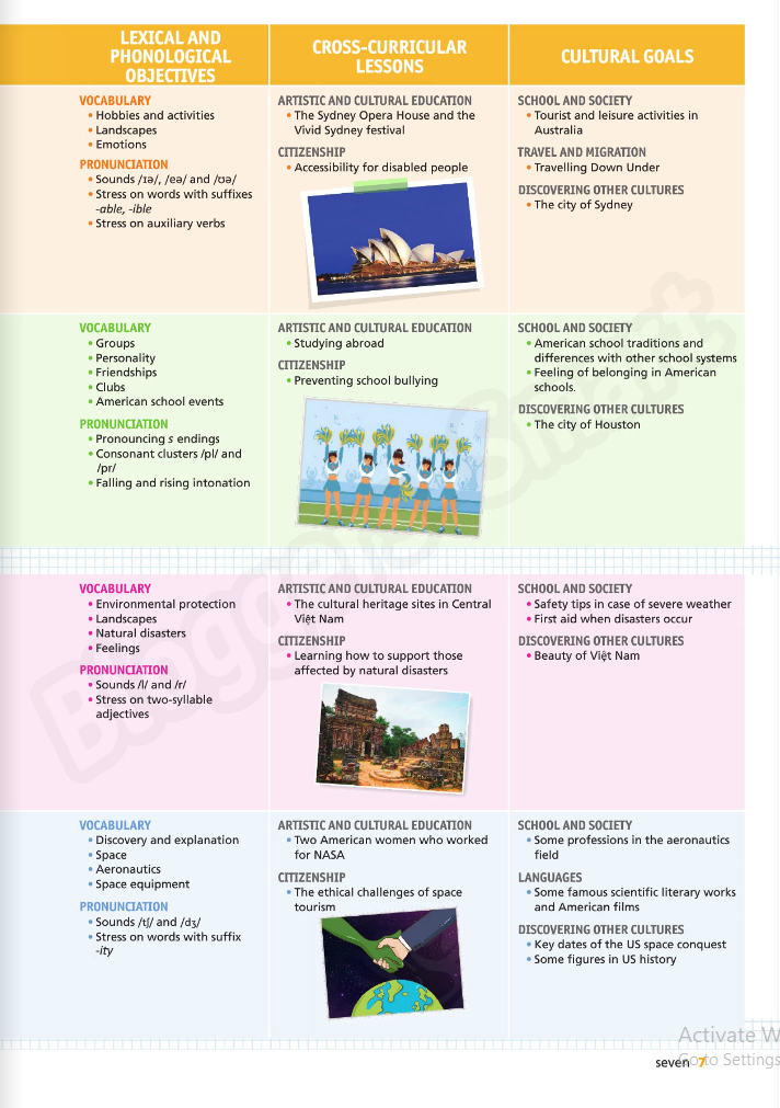 tiếng anh 8 bloggers - smart - student's book - Ảnh 7