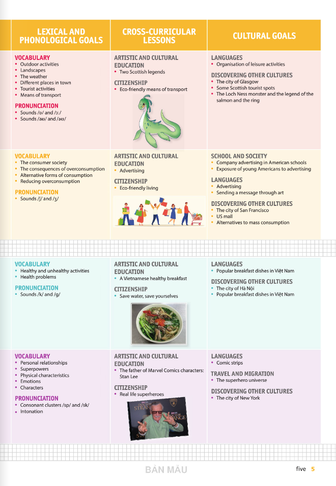 tiếng anh 9 bloggers - smart - student's book (2024) - Ảnh 6