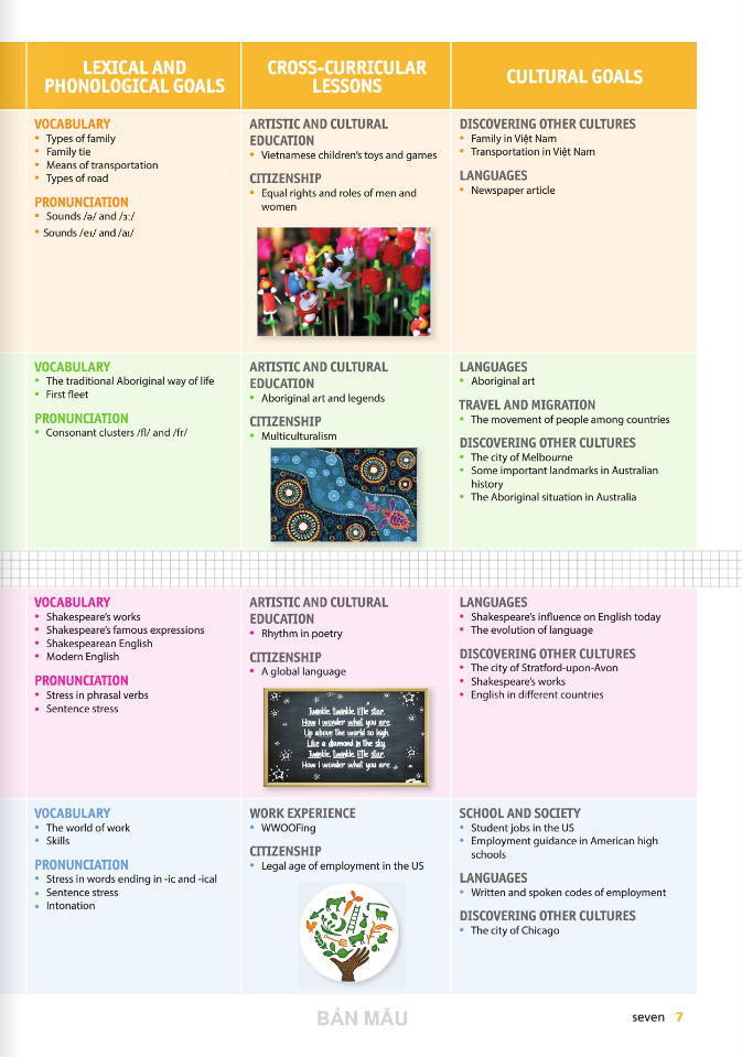 tiếng anh 9 bloggers - smart - student's book (2024) - Ảnh 8