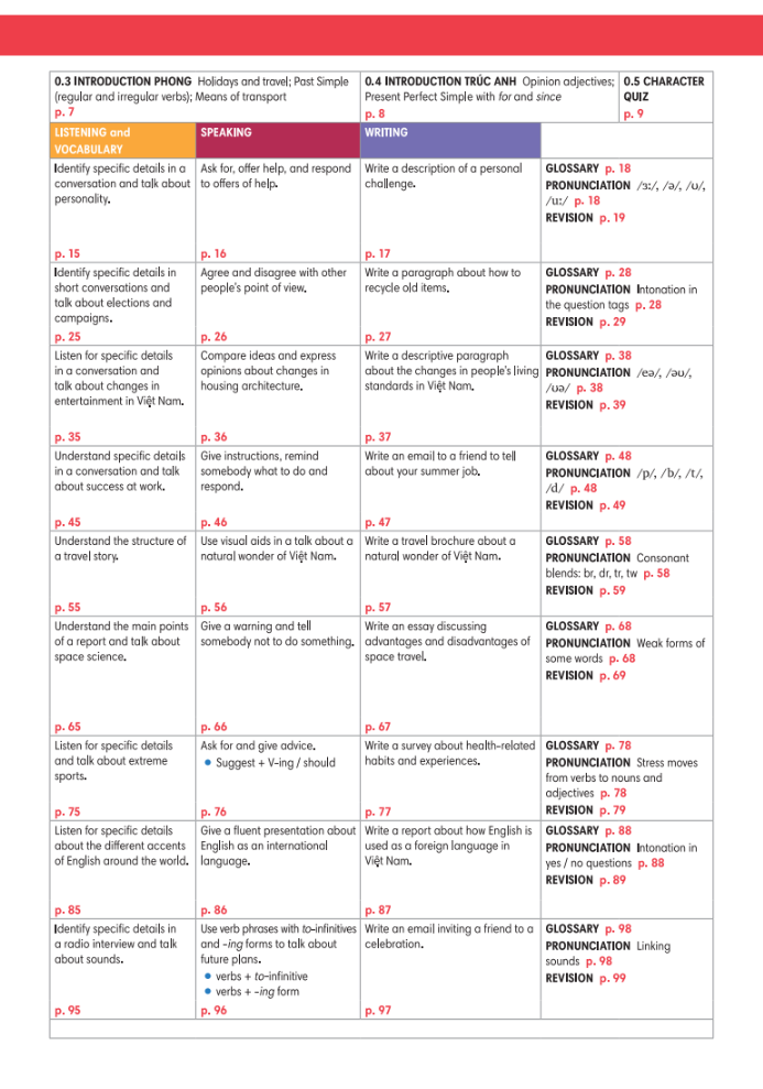 tiếng anh 9 - english discovery - students' book - Ảnh 10