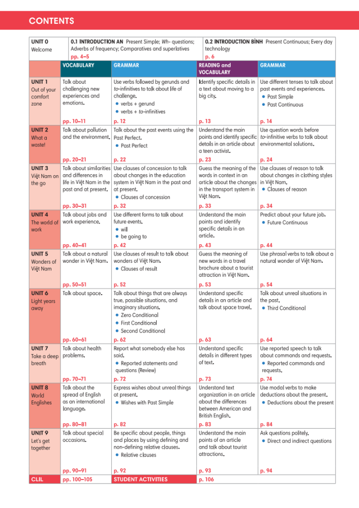 tiếng anh 9 - english discovery - students' book - Ảnh 9