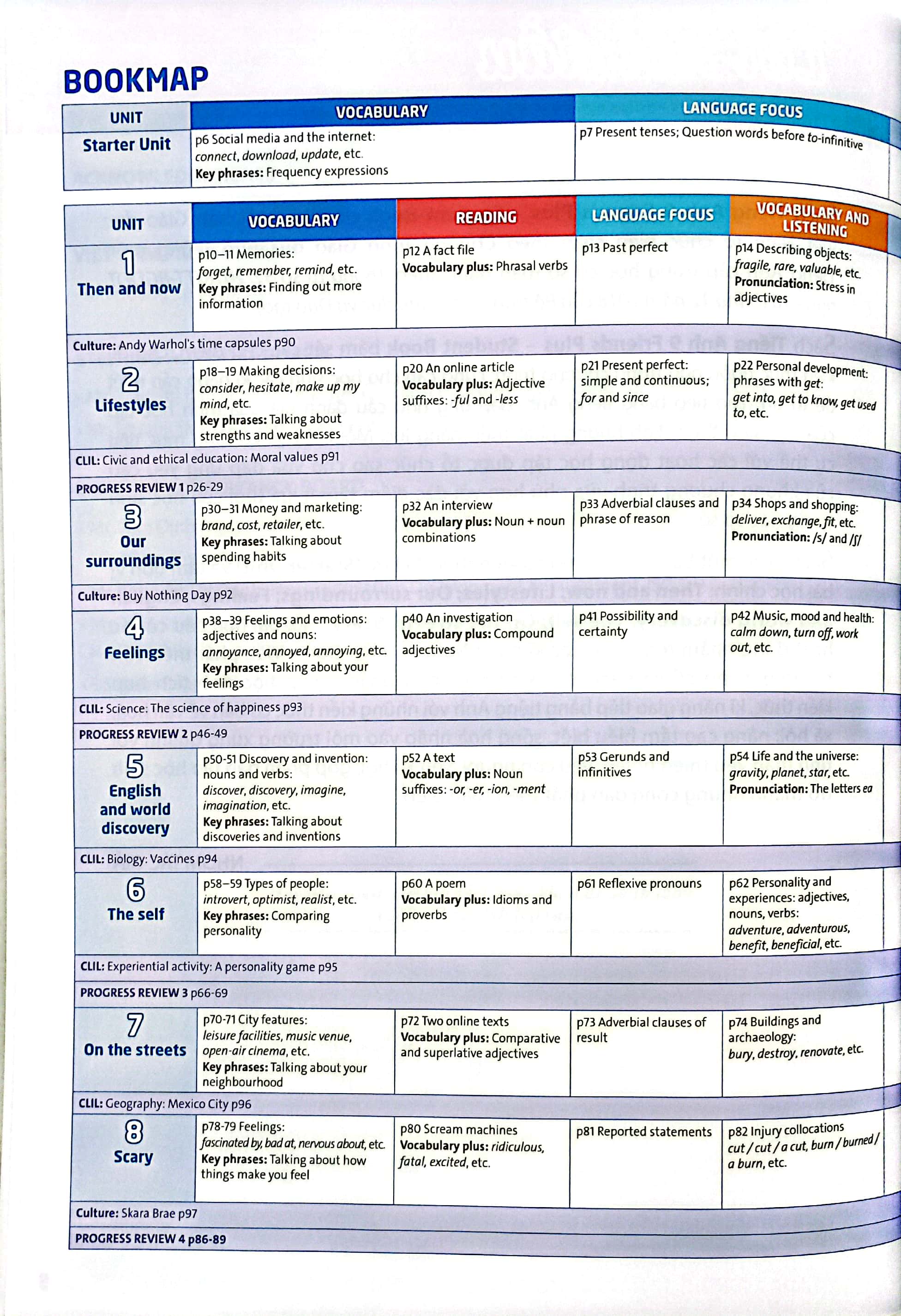 tiếng anh 9 friends plus - student book - Ảnh 4