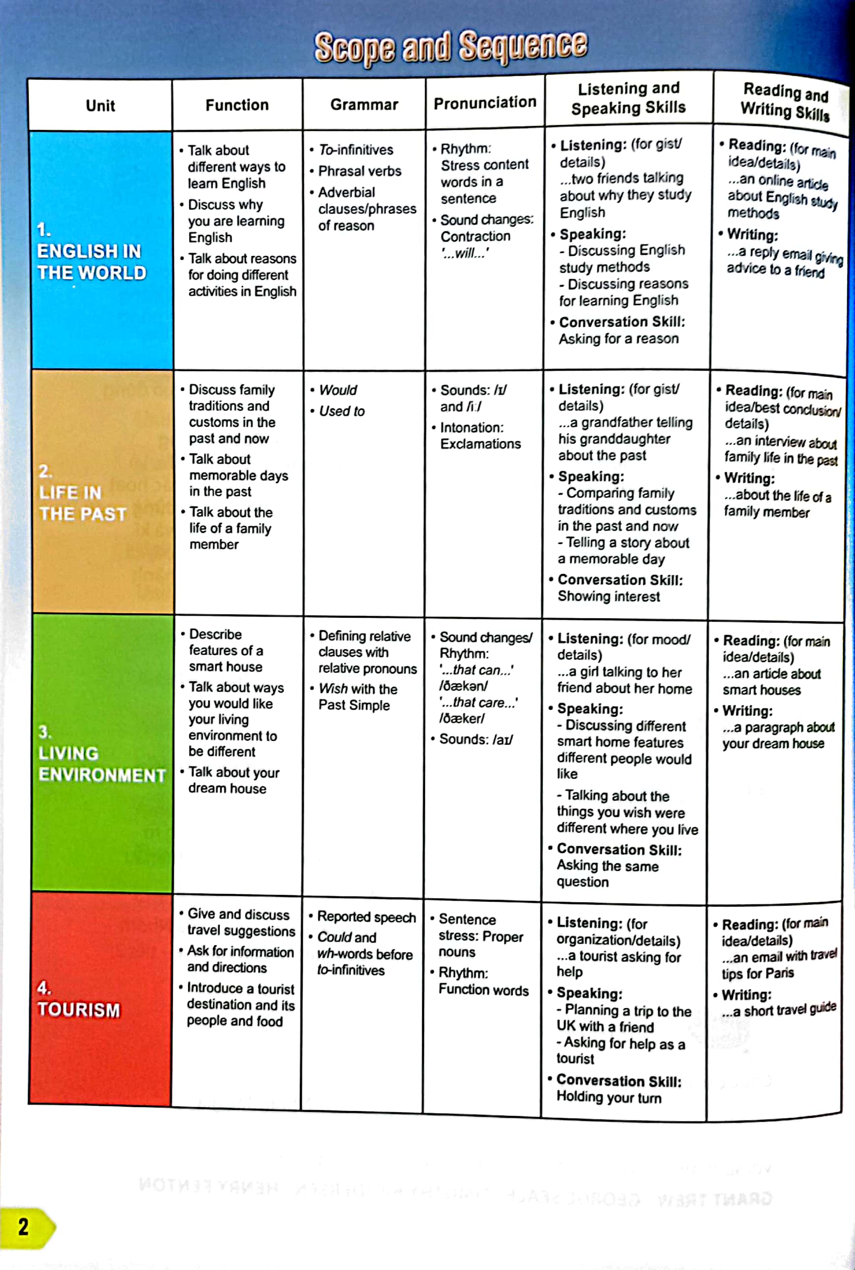 Tieng Anh 9 - I-Learn Smart World - Student's Book (2024) - Ảnh 3