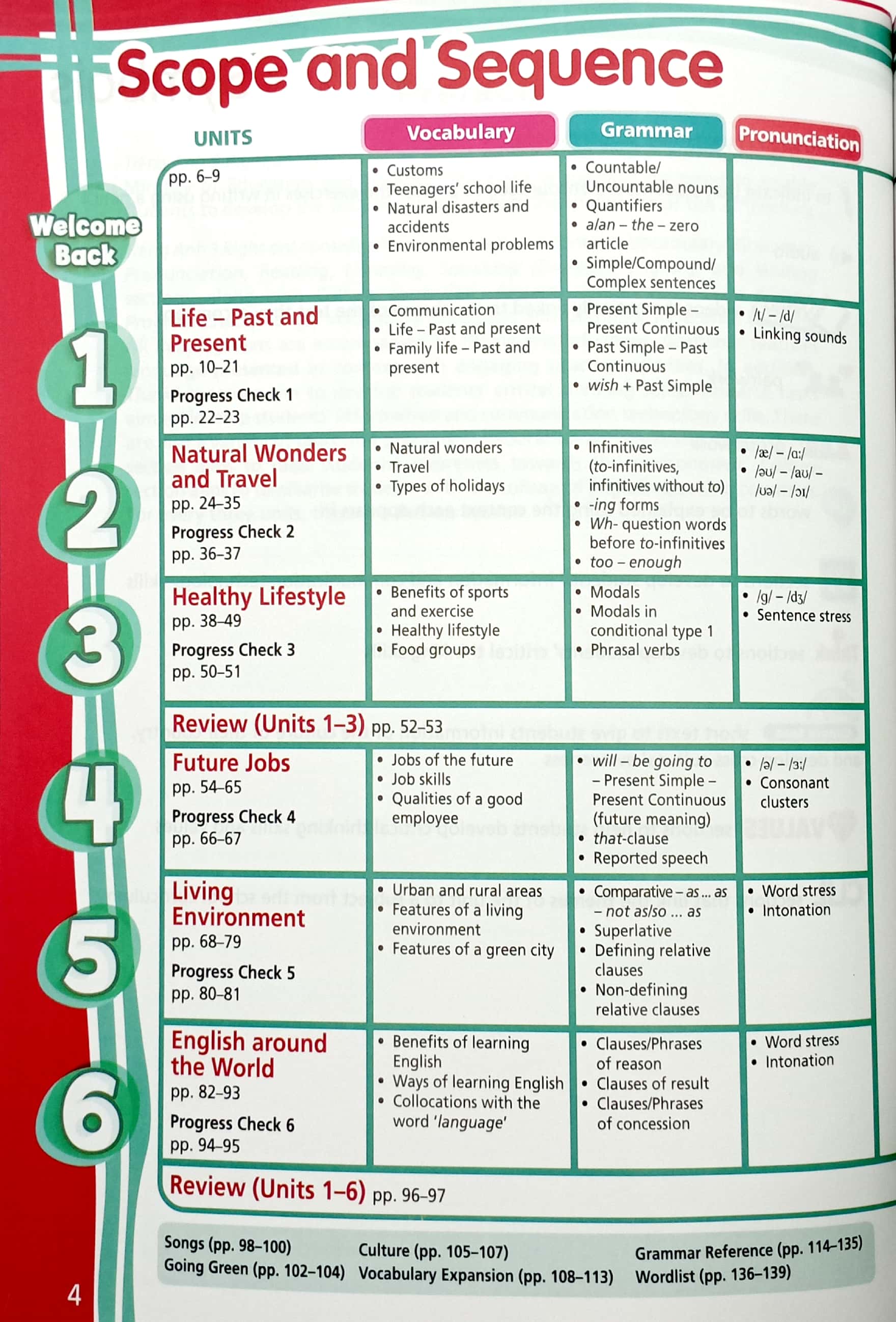 tiếng anh 9 right on! - student's book (chuẩn) - Ảnh 3