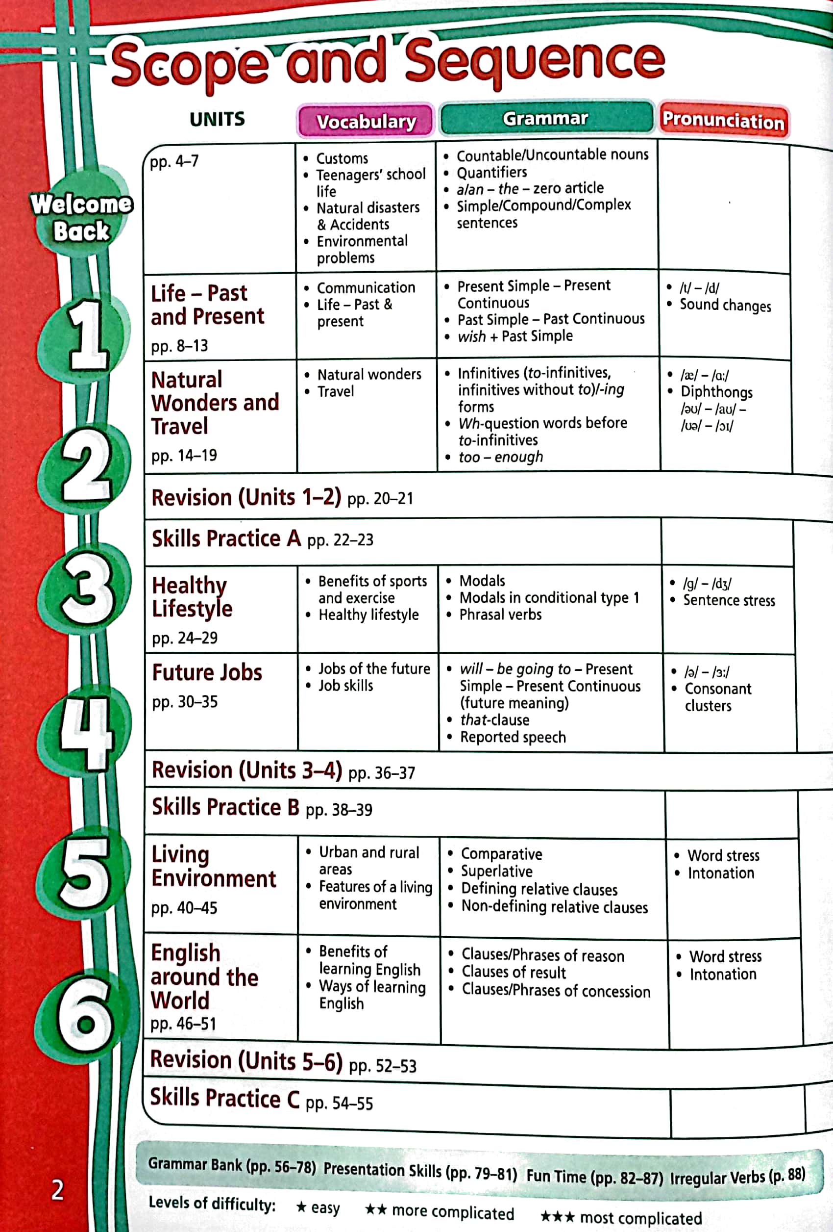 tiếng anh 9 right on! workbook (chuẩn) - Ảnh 3