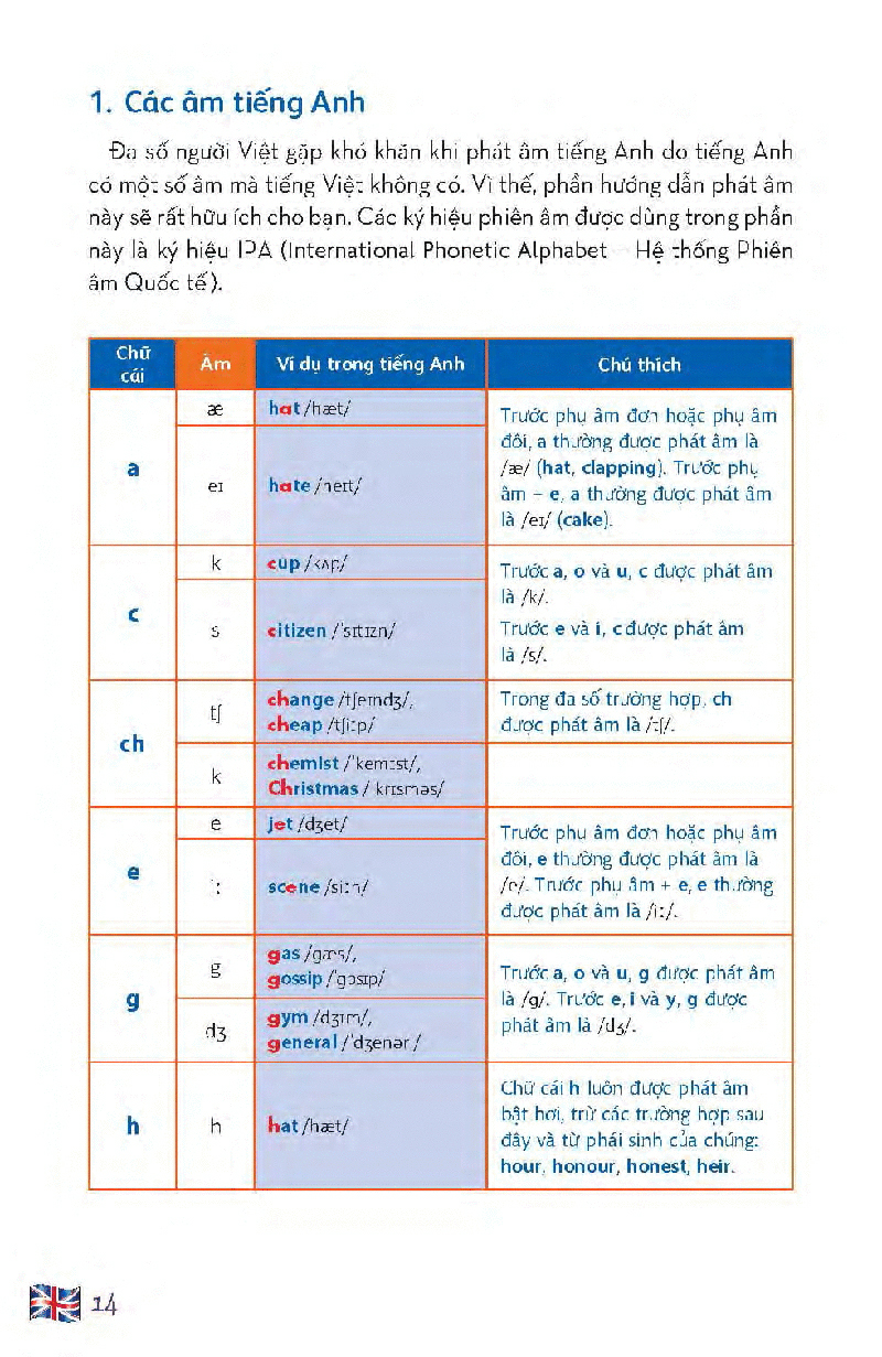 tiếng anh giao tiếp bằng lời nói và câu viết - Ảnh 14