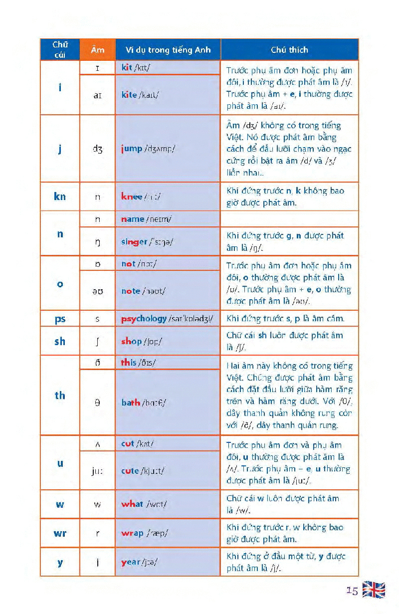 tiếng anh giao tiếp bằng lời nói và câu viết - Ảnh 15