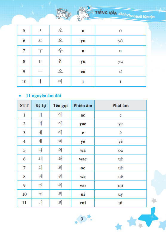 tiếng hàn dành cho người bận rộn - Ảnh 5