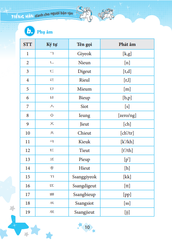 tiếng hàn dành cho người bận rộn - Ảnh 6