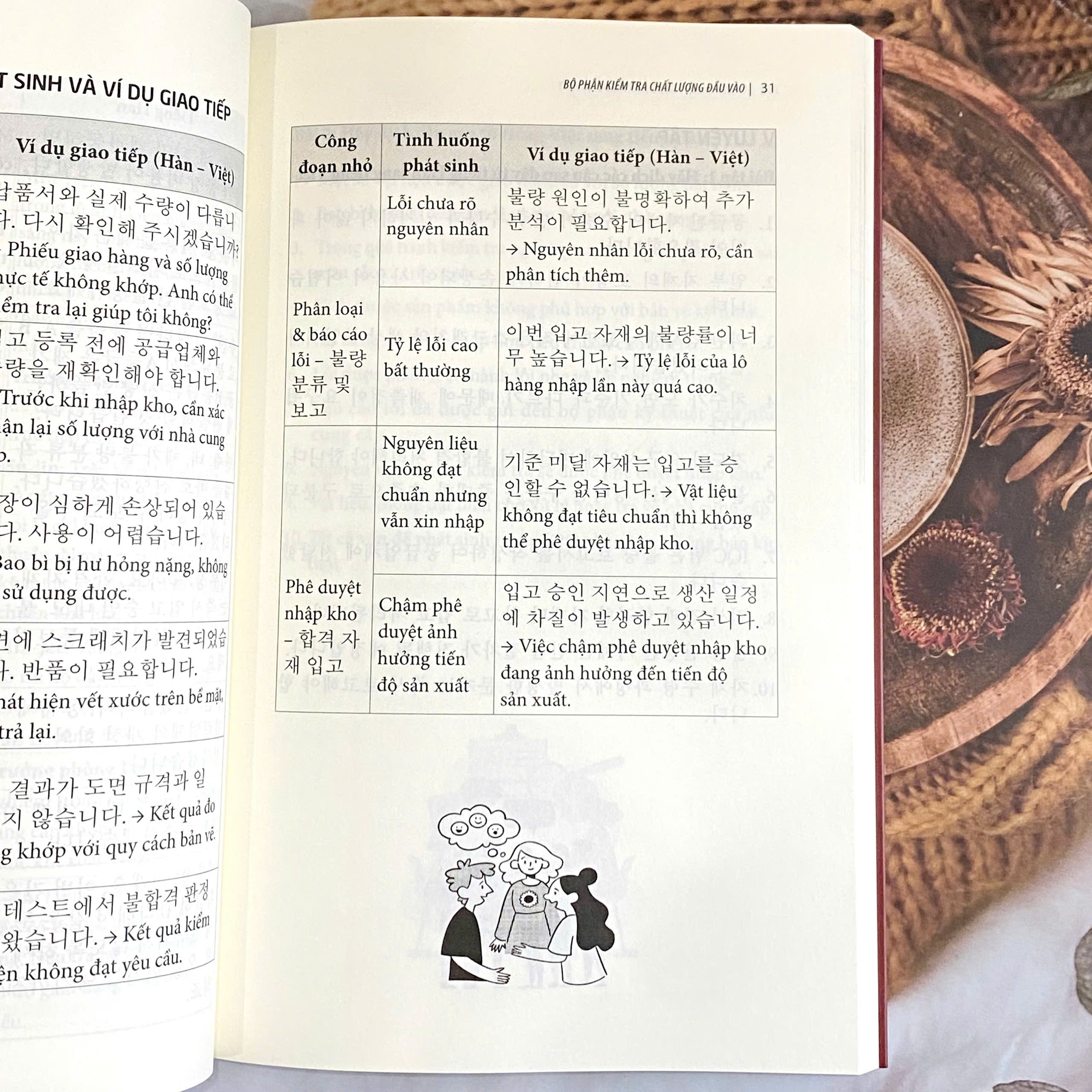 Tiếng Hàn Trong Nhà Máy Sản Xuất - Ảnh 7