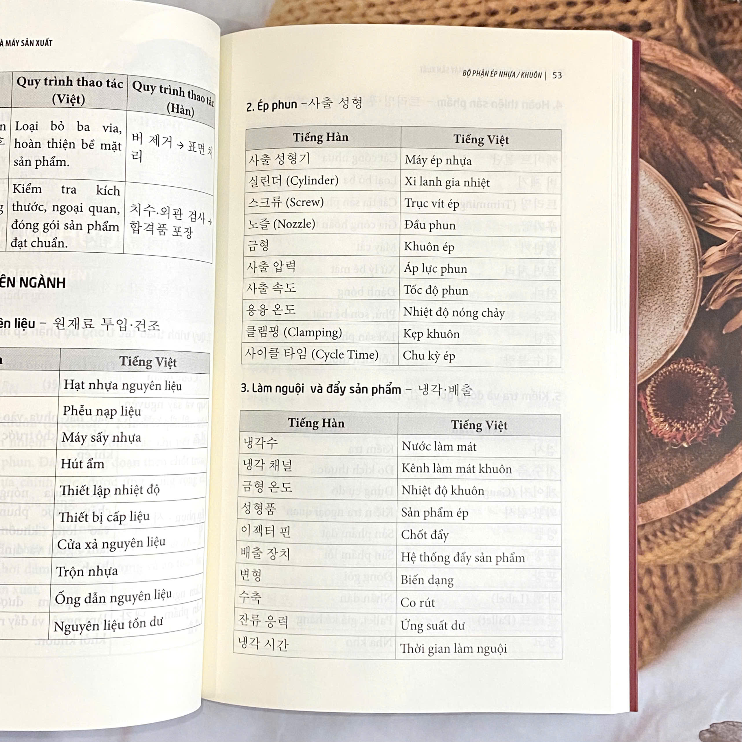 Tiếng Hàn Trong Nhà Máy Sản Xuất - Ảnh 8