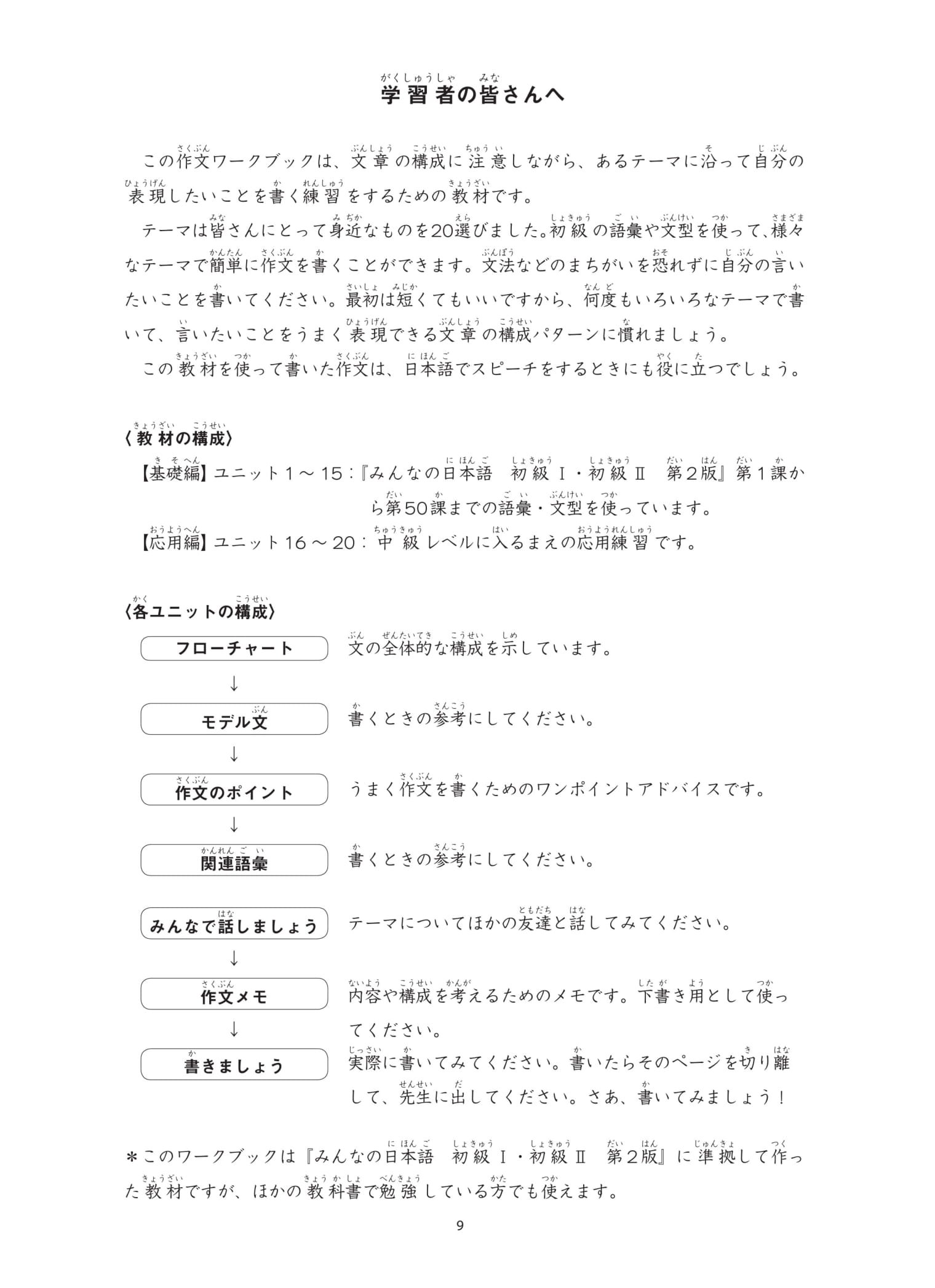 tiếng nhật cho mọi người sơ cấp bản mới: tập viết theo chủ đề với các bài văn mẫu - Ảnh 10