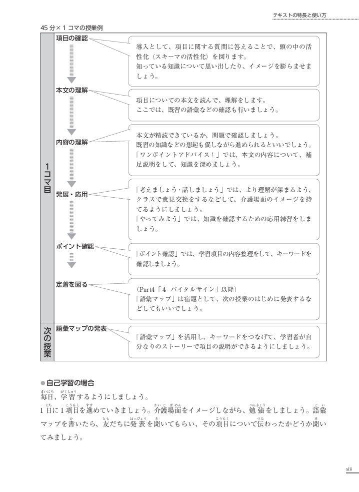 tiếng nhật chuyên ngành điều dưỡng dành cho người mới bắt đầu - kiến thức cơ bản - Ảnh 14