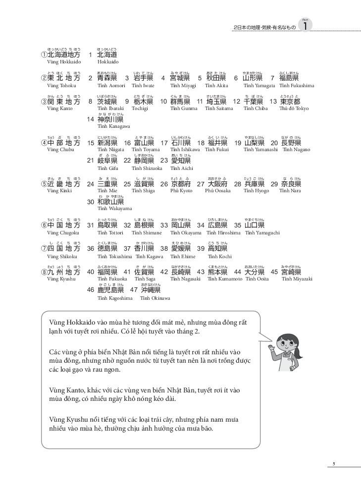 tiếng nhật chuyên ngành điều dưỡng dành cho người mới bắt đầu - kiến thức đời sống và giao tiếp - Ảnh 10