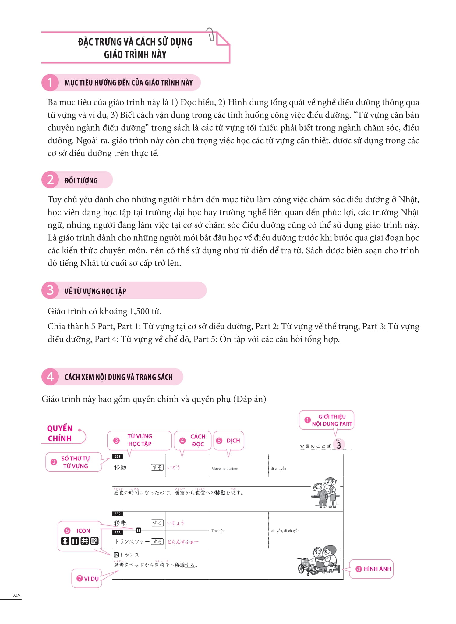 tiếng nhật chuyên ngành điều dưỡng dành cho người mới bắt đầu - từ vựng căn bản - bản dịch 2 thứ tiếng english tiếng việt - Ảnh 16