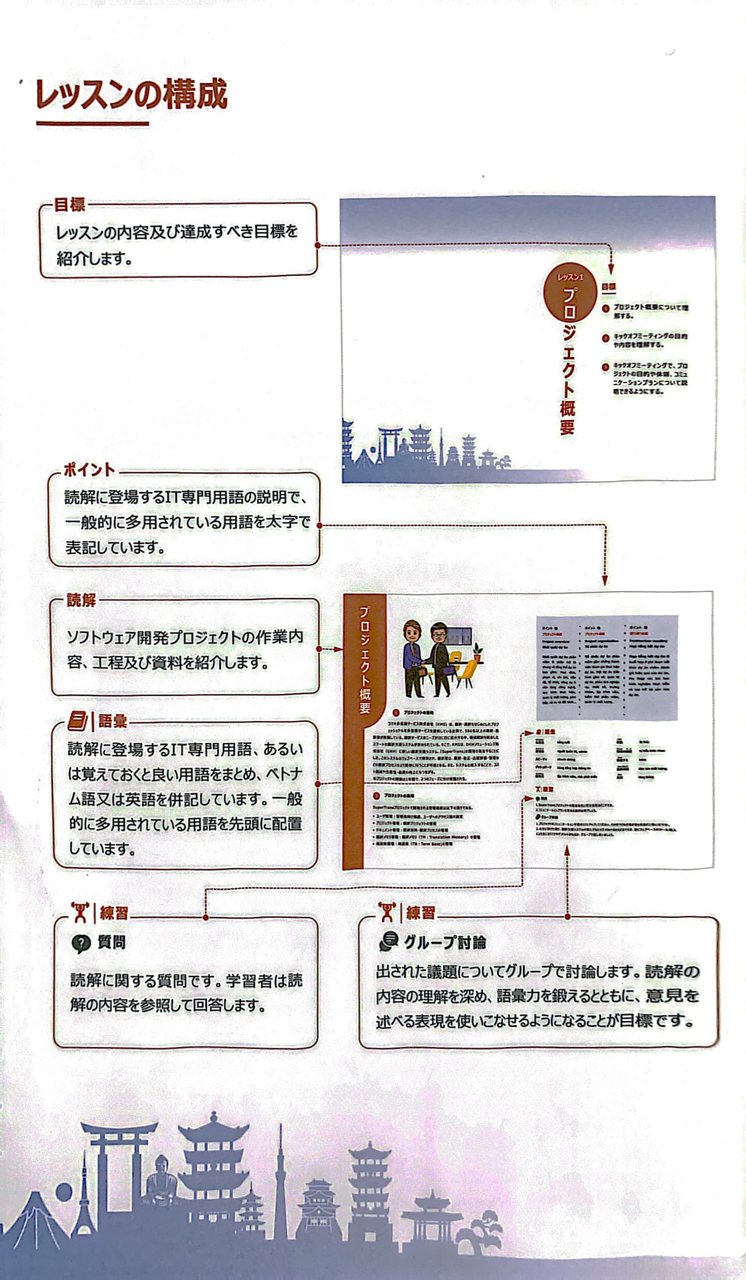 tiếng nhật công nghệ thông tin trong ngành phần mềm - Ảnh 7