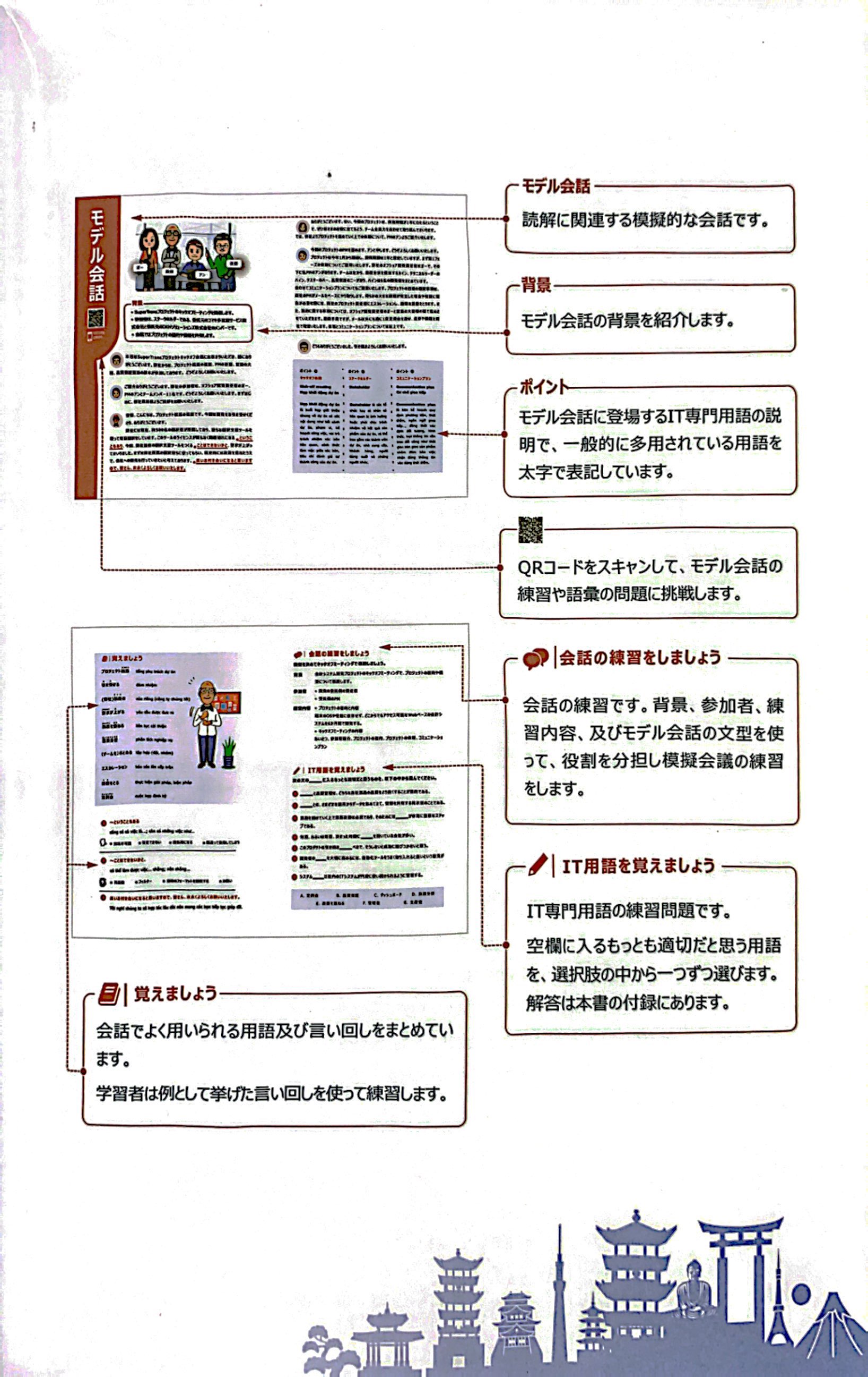tiếng nhật công nghệ thông tin trong ngành phần mềm - Ảnh 8