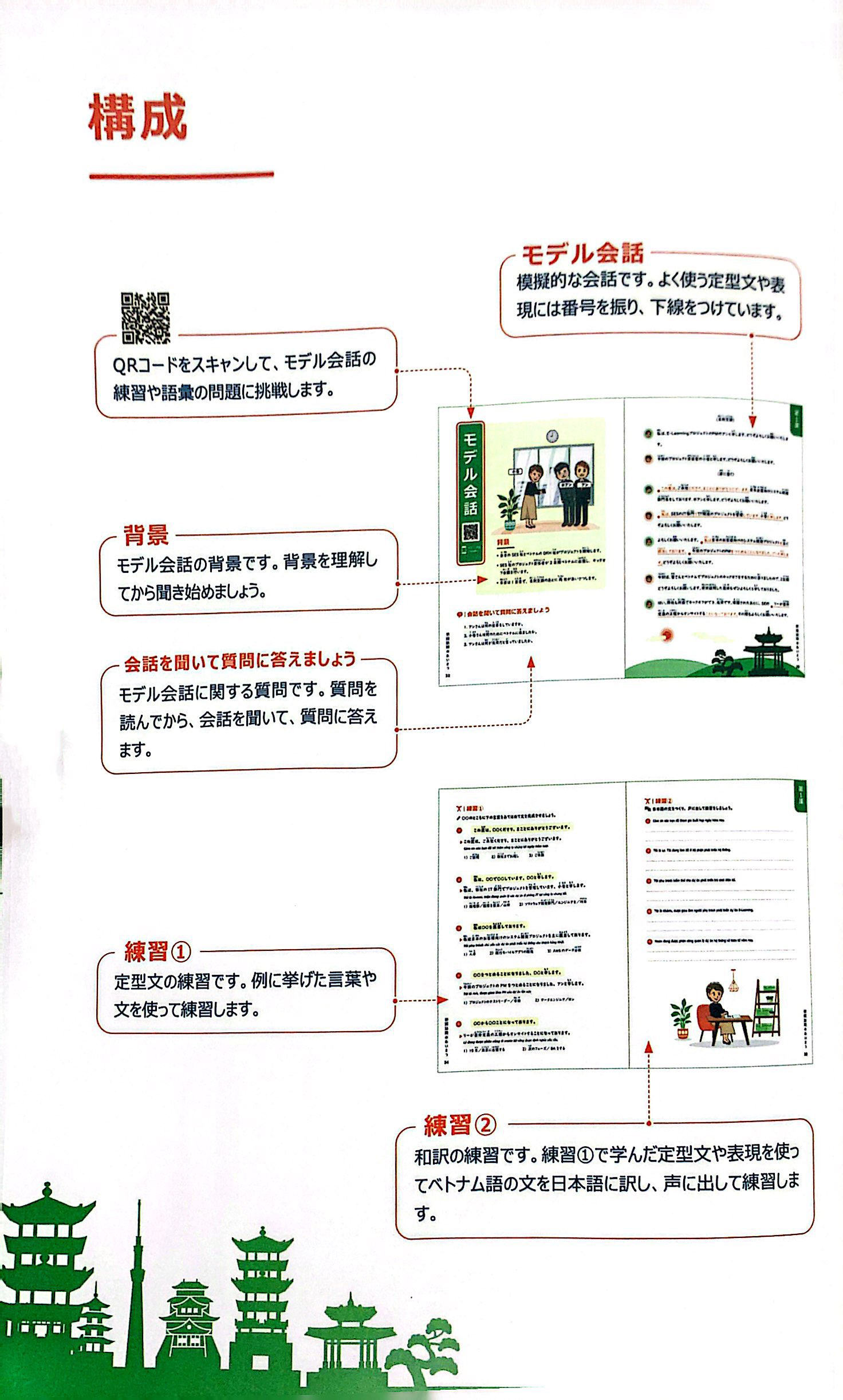 tiếng nhật công nghệ thông tin trong ngành phần mềm - hội thoại trong dự án phần mềm - Ảnh 4