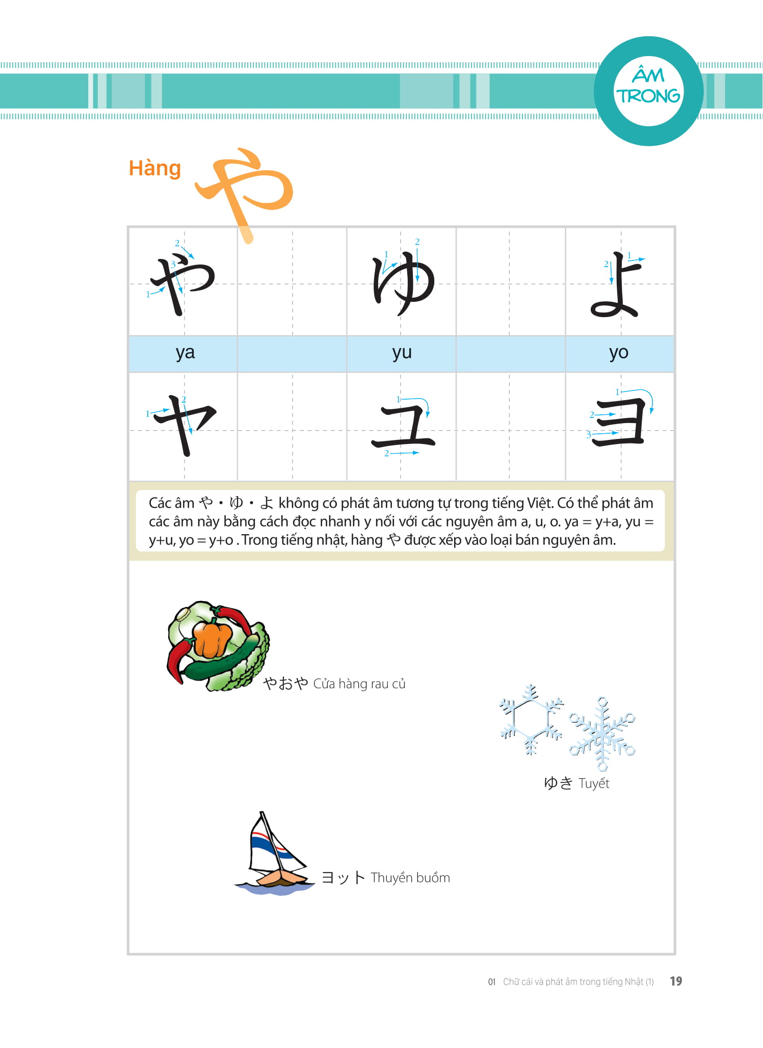 Tieng Nhat That Don Gian Danh Cho Nguoi Moi Bat Dau 初歩から学ぶ日本語会話 1 - Giao Tiep - Ảnh 12