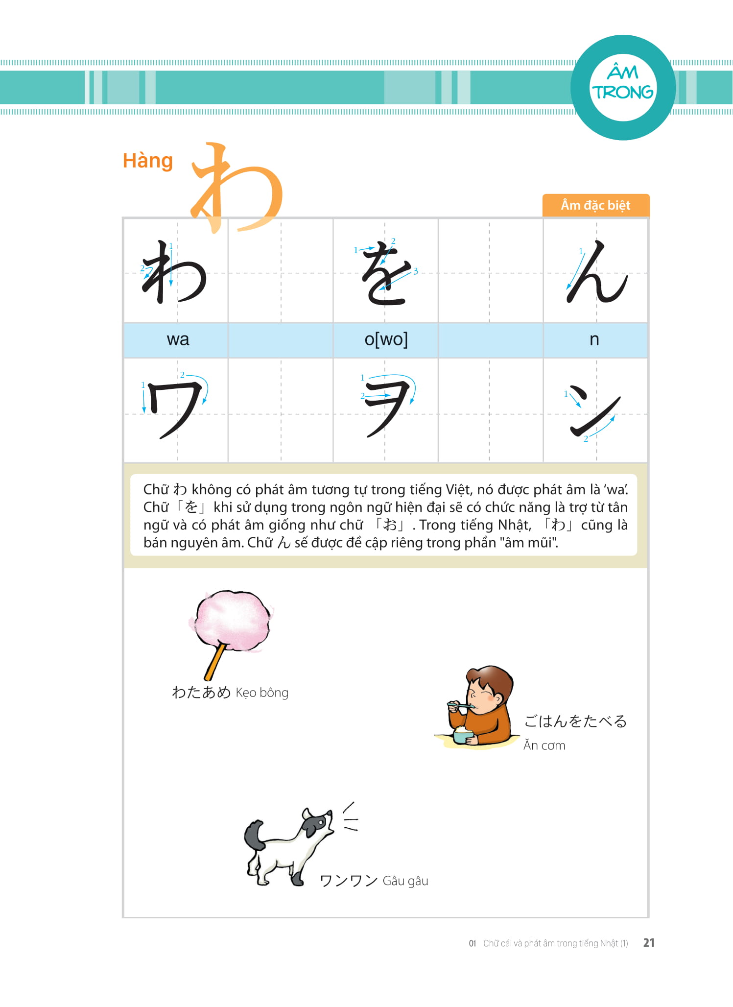 Tieng Nhat That Don Gian Danh Cho Nguoi Moi Bat Dau 初歩から学ぶ日本語会話 1 - Giao Tiep - Ảnh 14