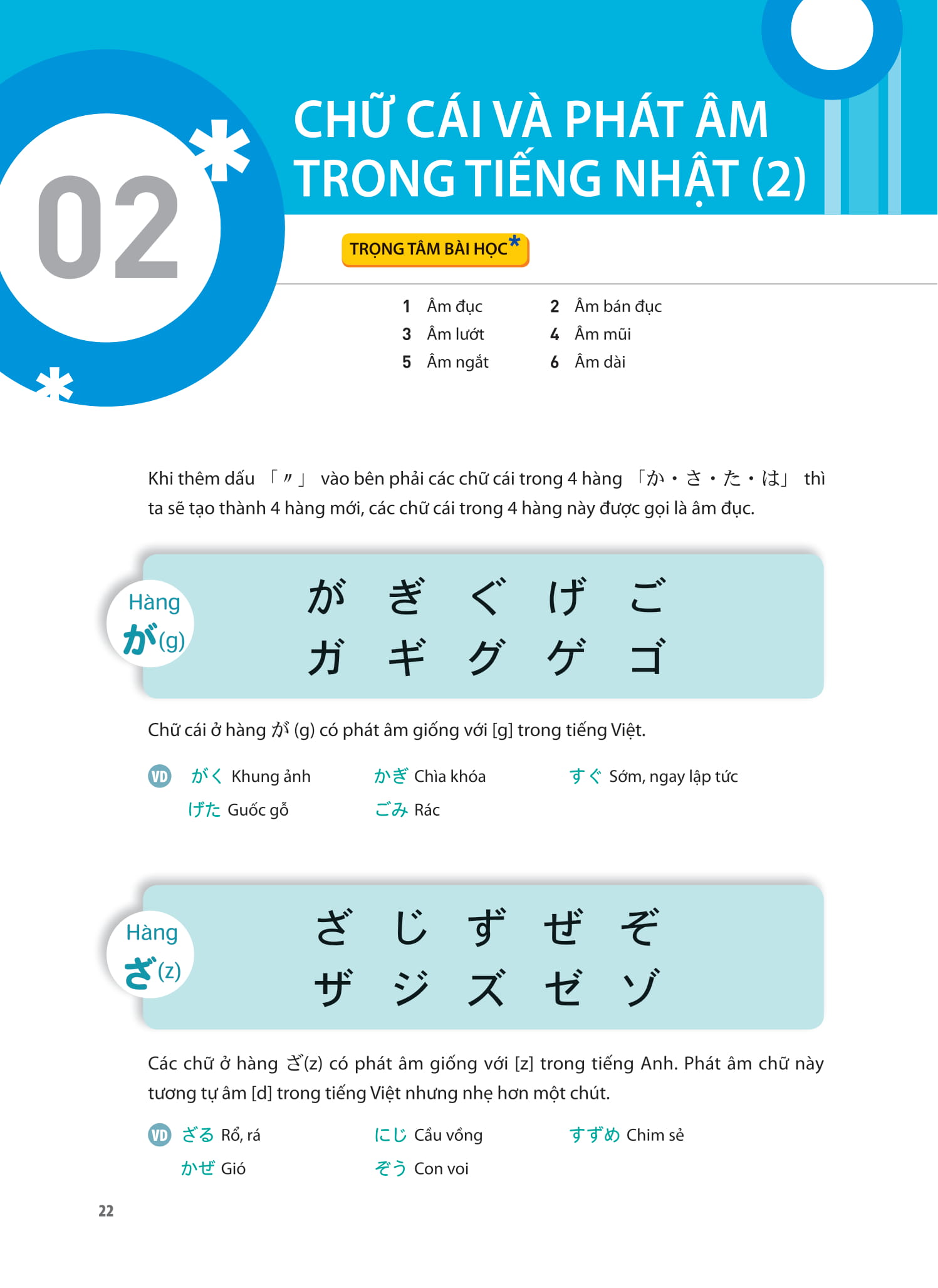 Tieng Nhat That Don Gian Danh Cho Nguoi Moi Bat Dau 初歩から学ぶ日本語会話 1 - Giao Tiep - Ảnh 15