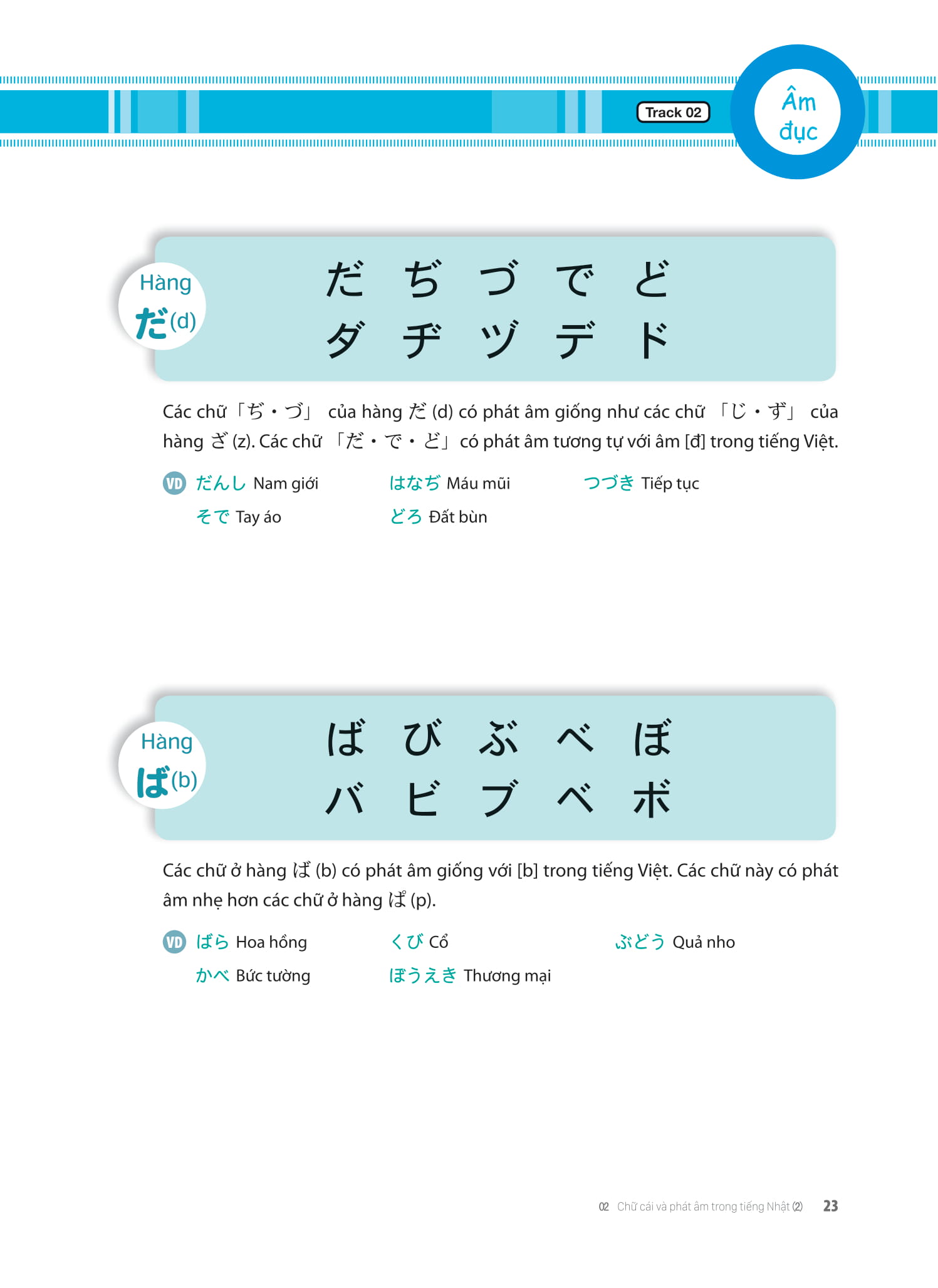 Tieng Nhat That Don Gian Danh Cho Nguoi Moi Bat Dau 初歩から学ぶ日本語会話 1 - Giao Tiep - Ảnh 16