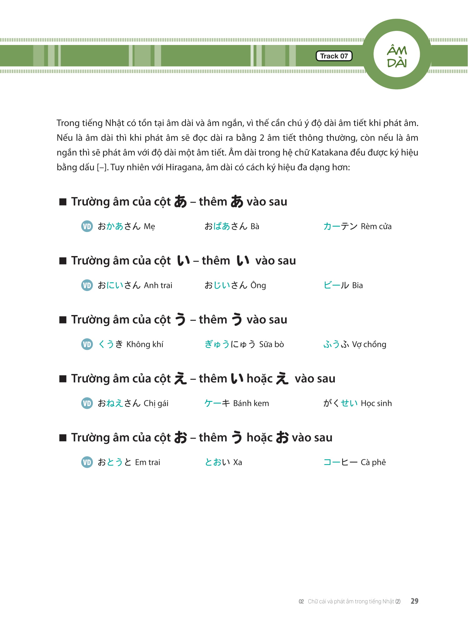 Tieng Nhat That Don Gian Danh Cho Nguoi Moi Bat Dau 初歩から学ぶ日本語会話 1 - Giao Tiep - Ảnh 22