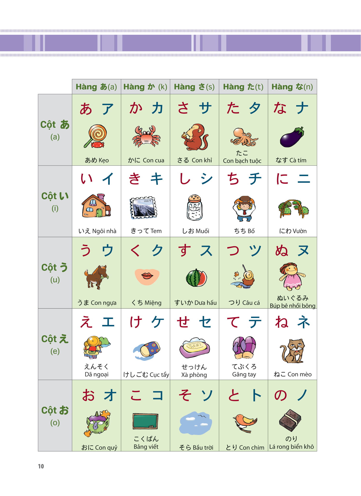 Tieng Nhat That Don Gian Danh Cho Nguoi Moi Bat Dau 初歩から学ぶ日本語会話 1 - Giao Tiep - Ảnh 3