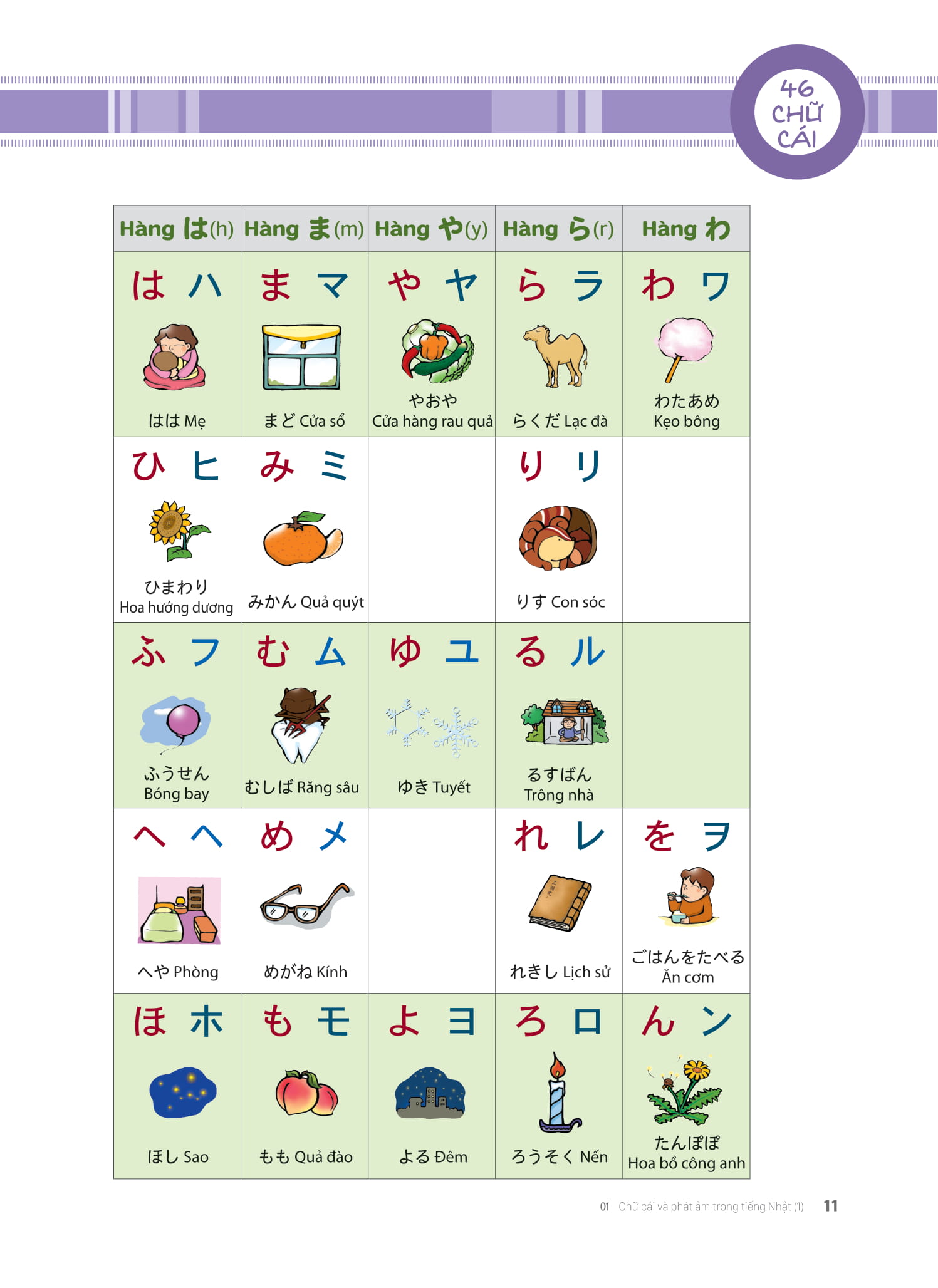 Tieng Nhat That Don Gian Danh Cho Nguoi Moi Bat Dau 初歩から学ぶ日本語会話 1 - Giao Tiep - Ảnh 4