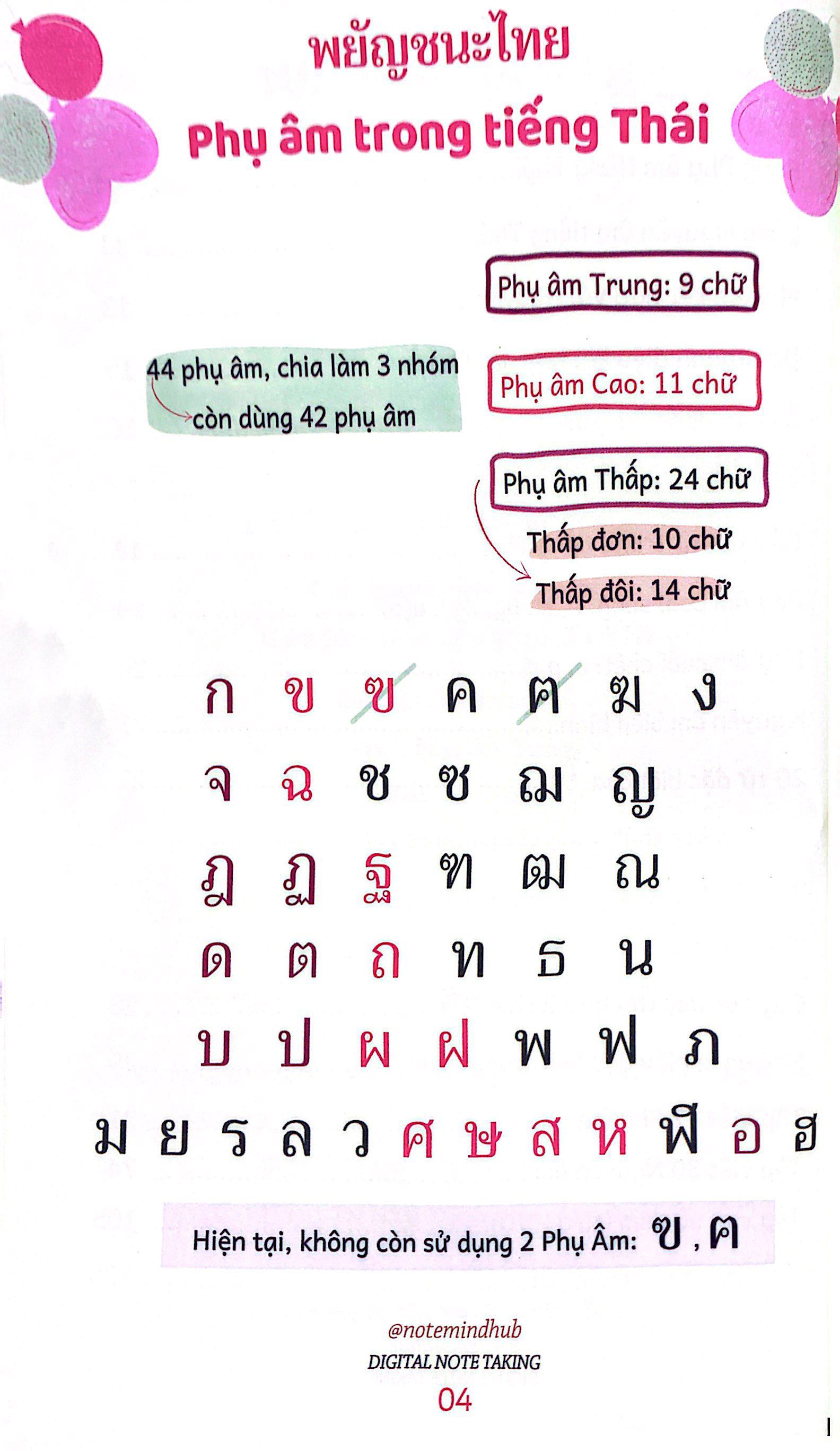 tiếng thái nhập môn - Ảnh 5