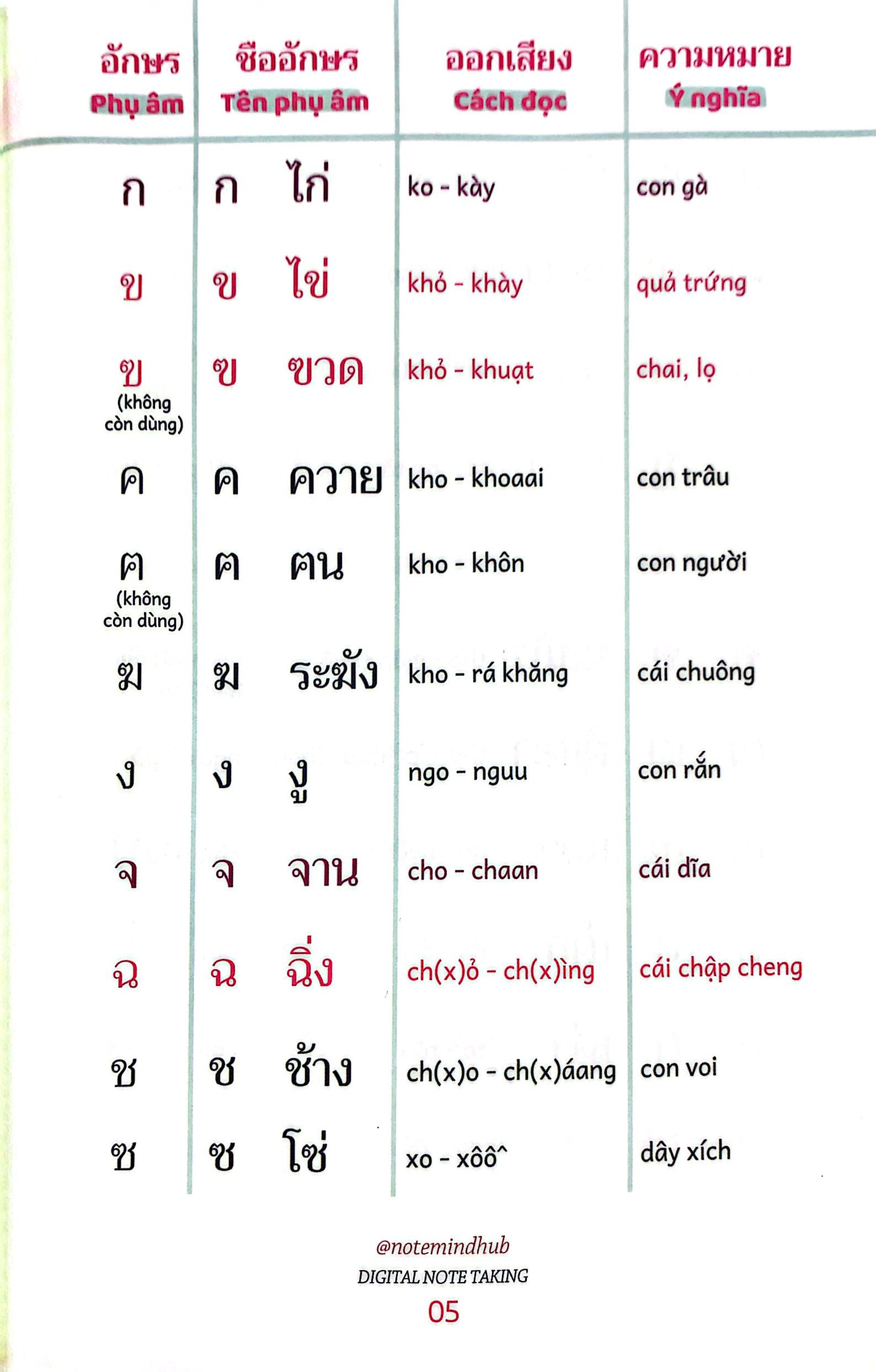 tiếng thái nhập môn - Ảnh 6