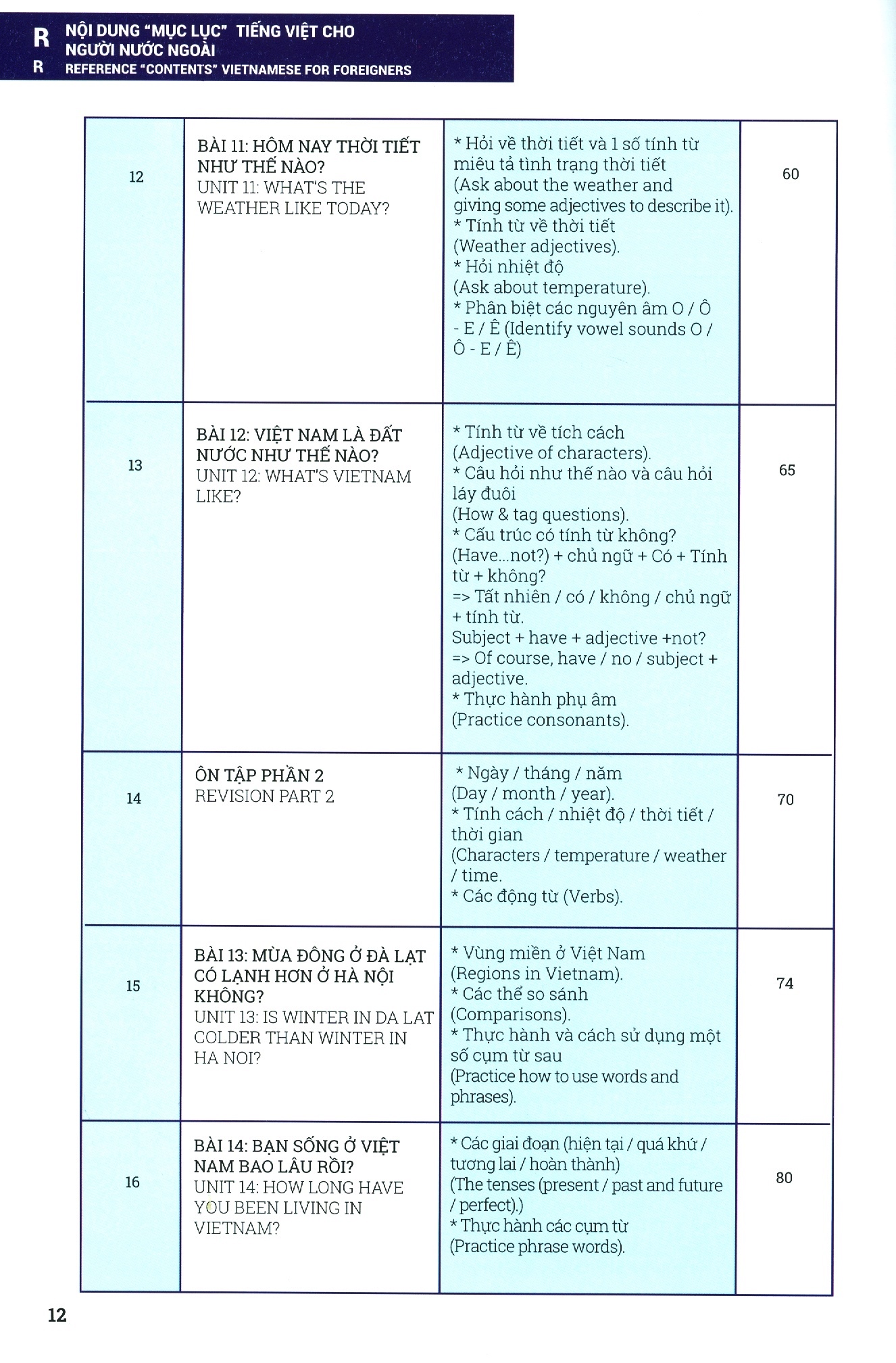 tiếng việt cho người nước ngoài - sơ cấp (kèm cd) - Ảnh 5