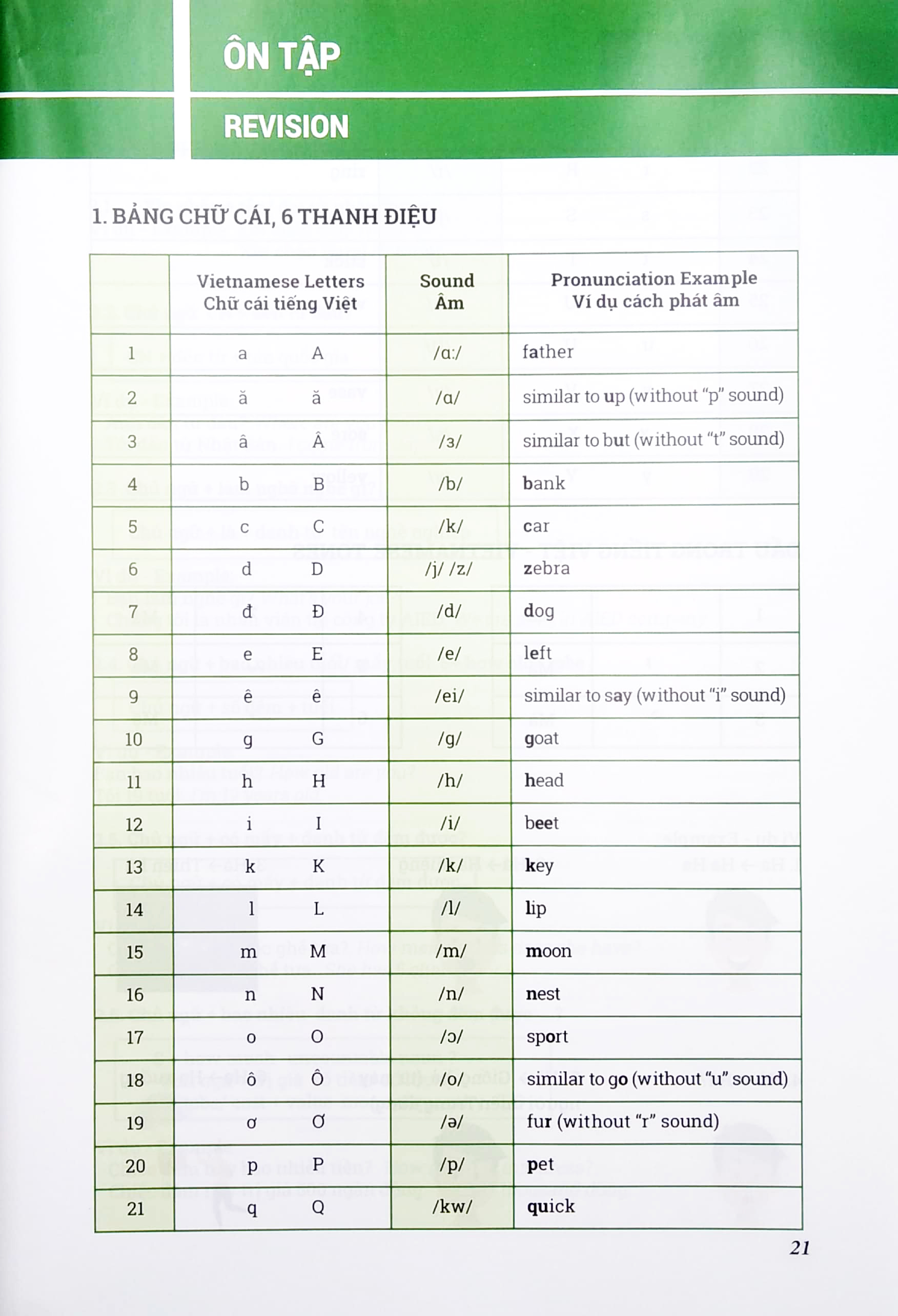 tiếng việt cho người nước ngoài - vietnamese for foreigners (chương trình trung cấp) (kèm cd) - Ảnh 5