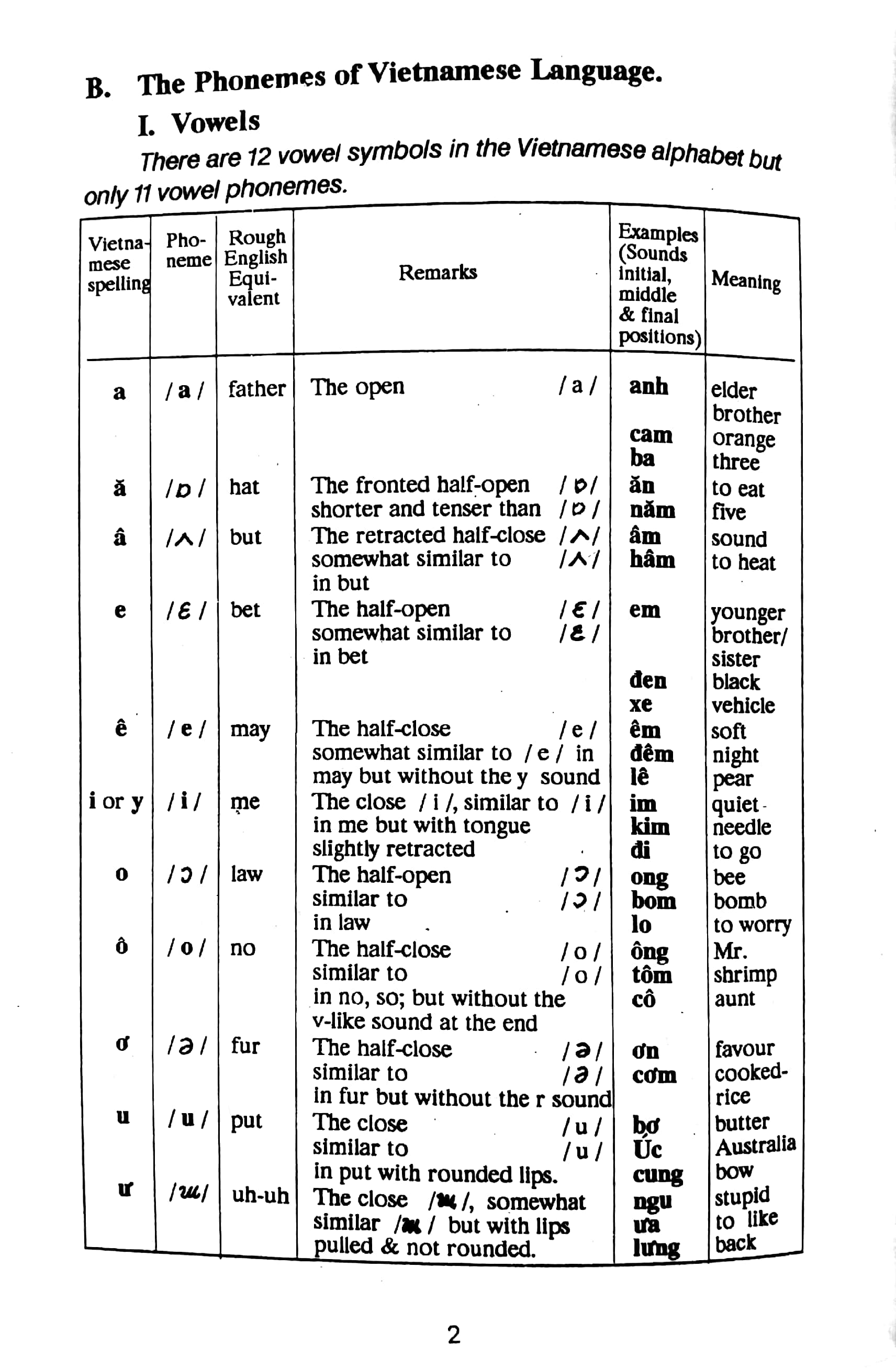 tiếng việt dành cho khách nước ngoài - vietnamese for foreign travellers + 2cds - Ảnh 5