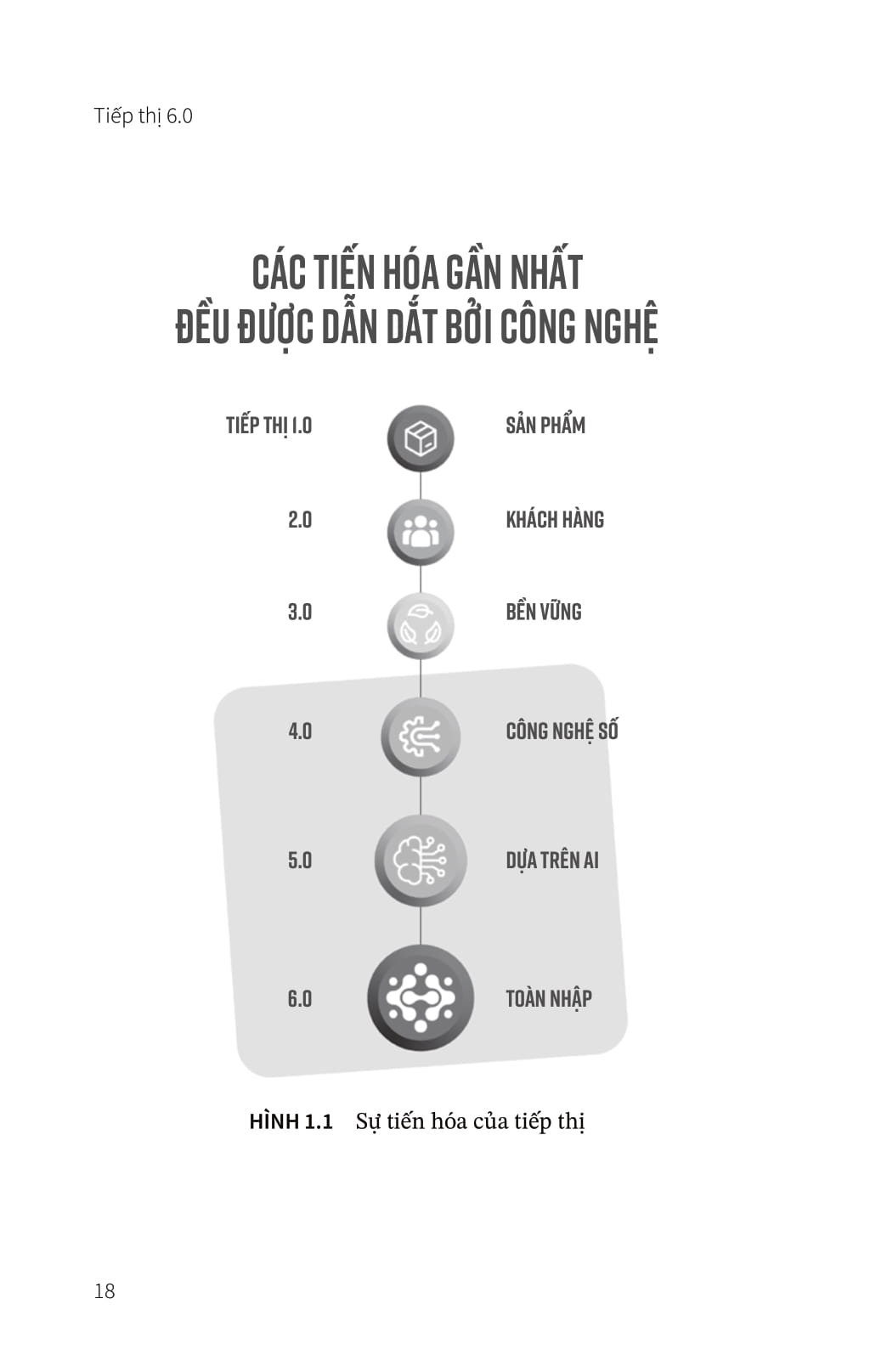 tiếp thị 6.0 - tương lai là toàn nhập - marketing 6.0 - the future is immersive - Ảnh 11