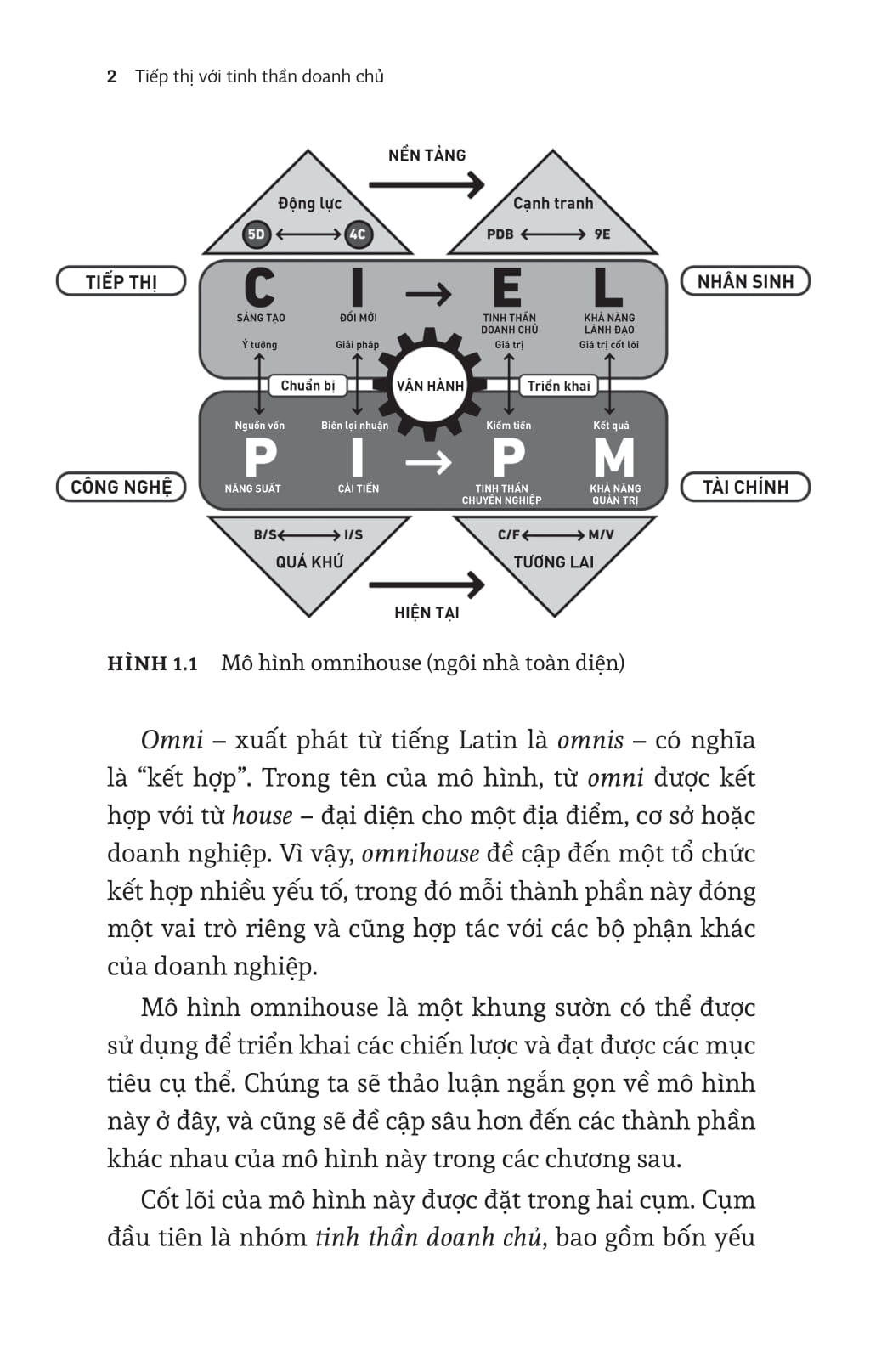 tiếp thị với tinh thần doanh chủ - vượt qua sự chuyên nghiệp để hướng tới sáng tạo, lãnh đạo và bền vững - entrepreneurial marketing - Ảnh 10