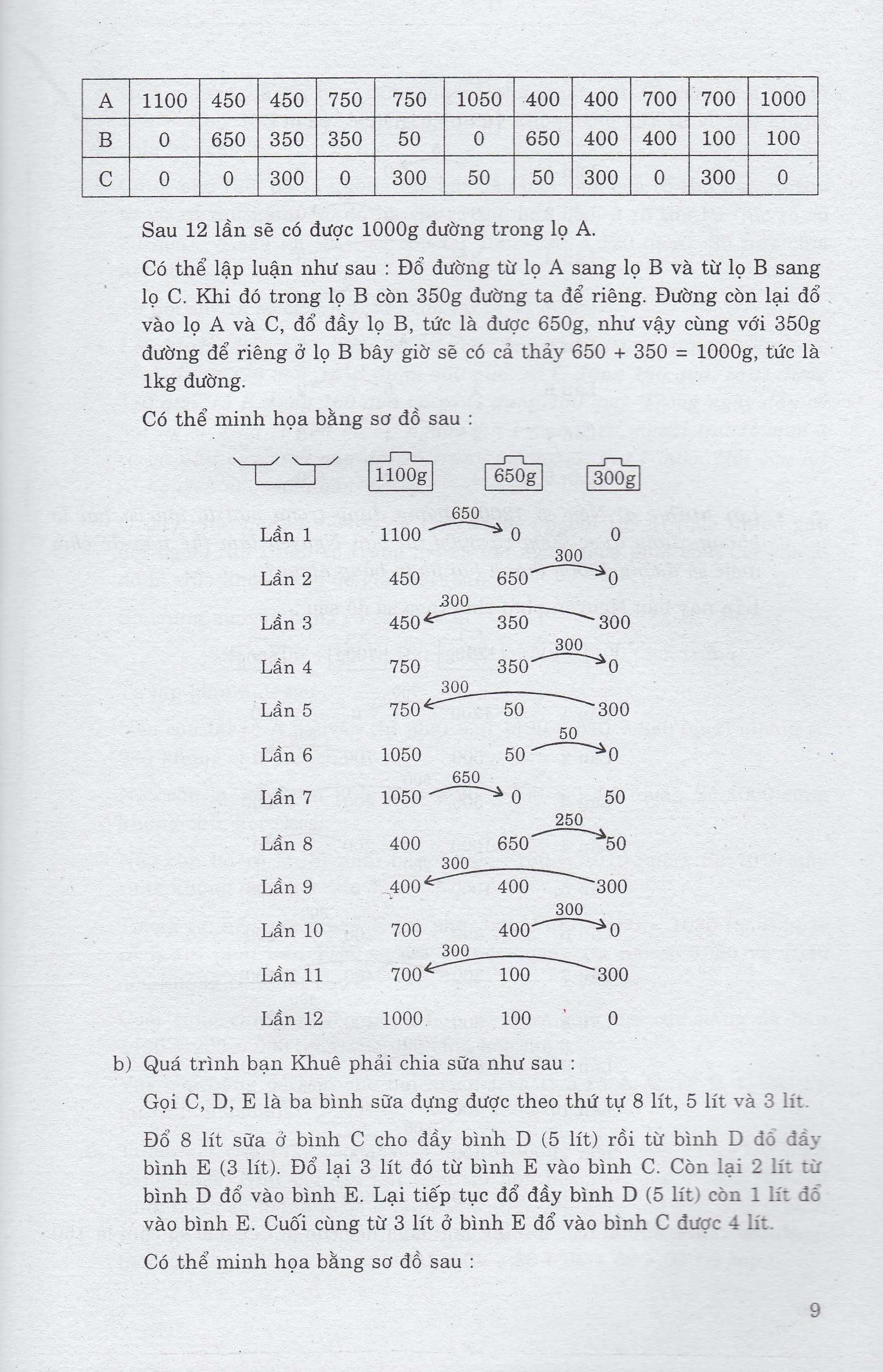tìm chìa khóa vàng giải bài toán hay (dùng cho lớp 6-7) - Ảnh 7