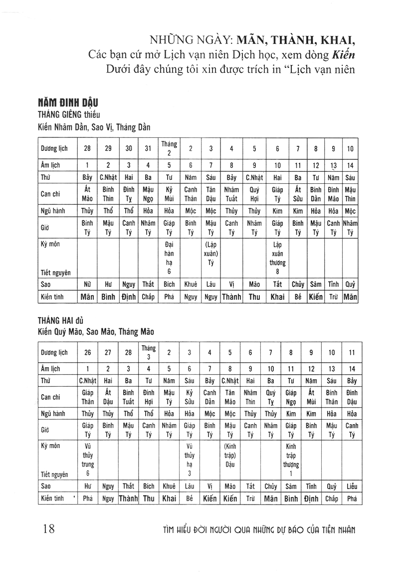 tìm hiểu đời người qua những dự báo của tiền nhân - Ảnh 16